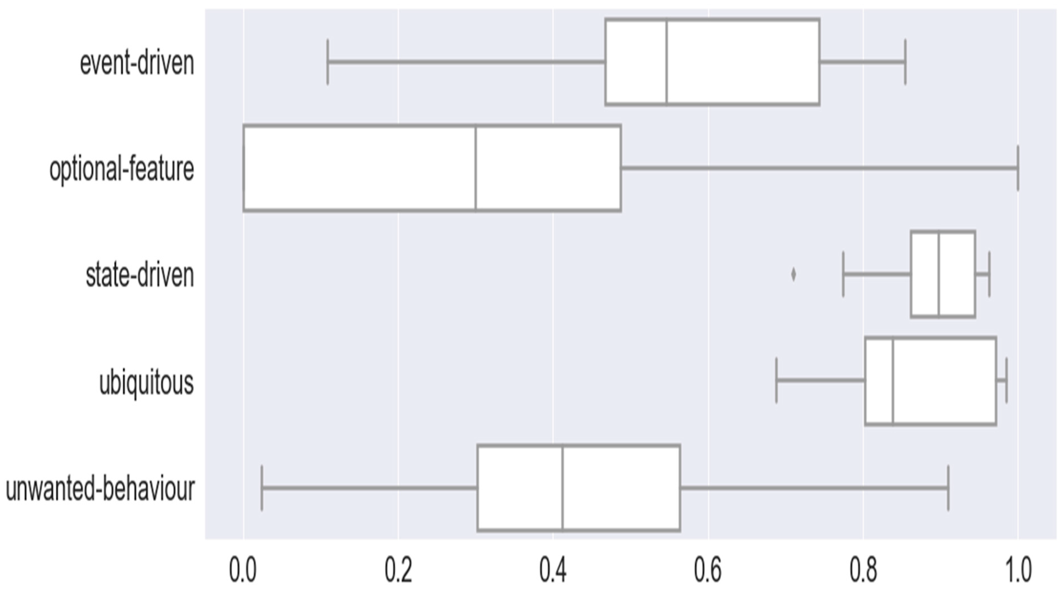 Systems 13 00567 g006