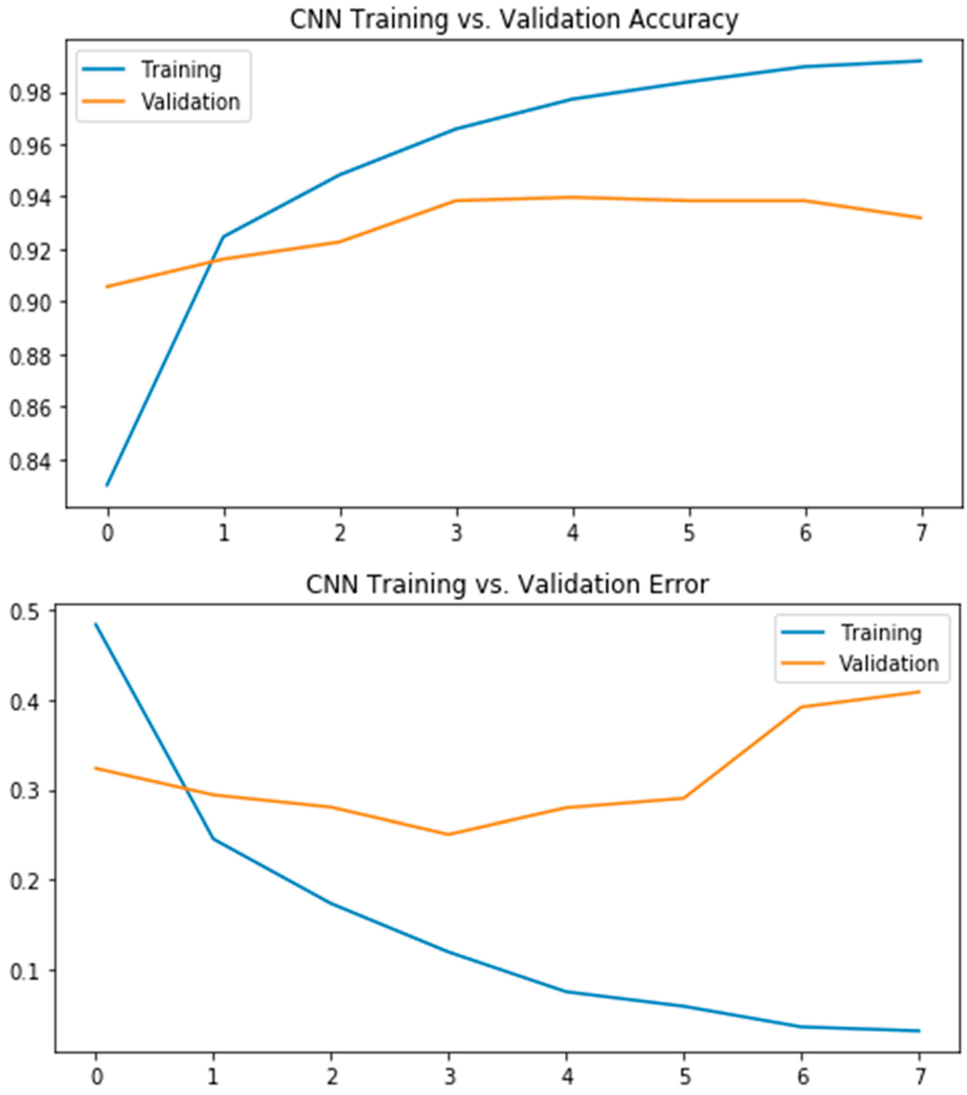 Systems 13 00567 g007