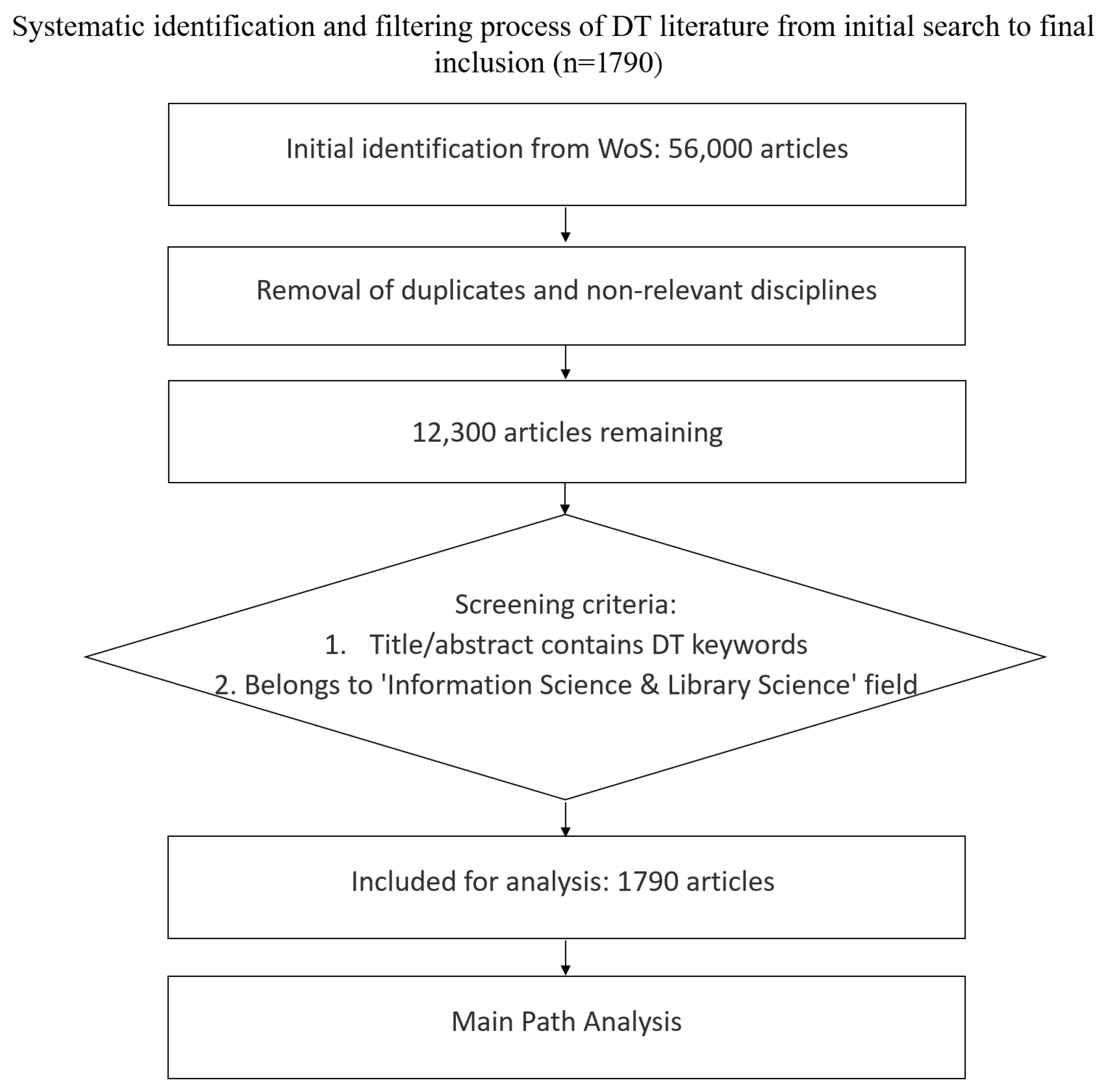 Systems 13 00568 g001