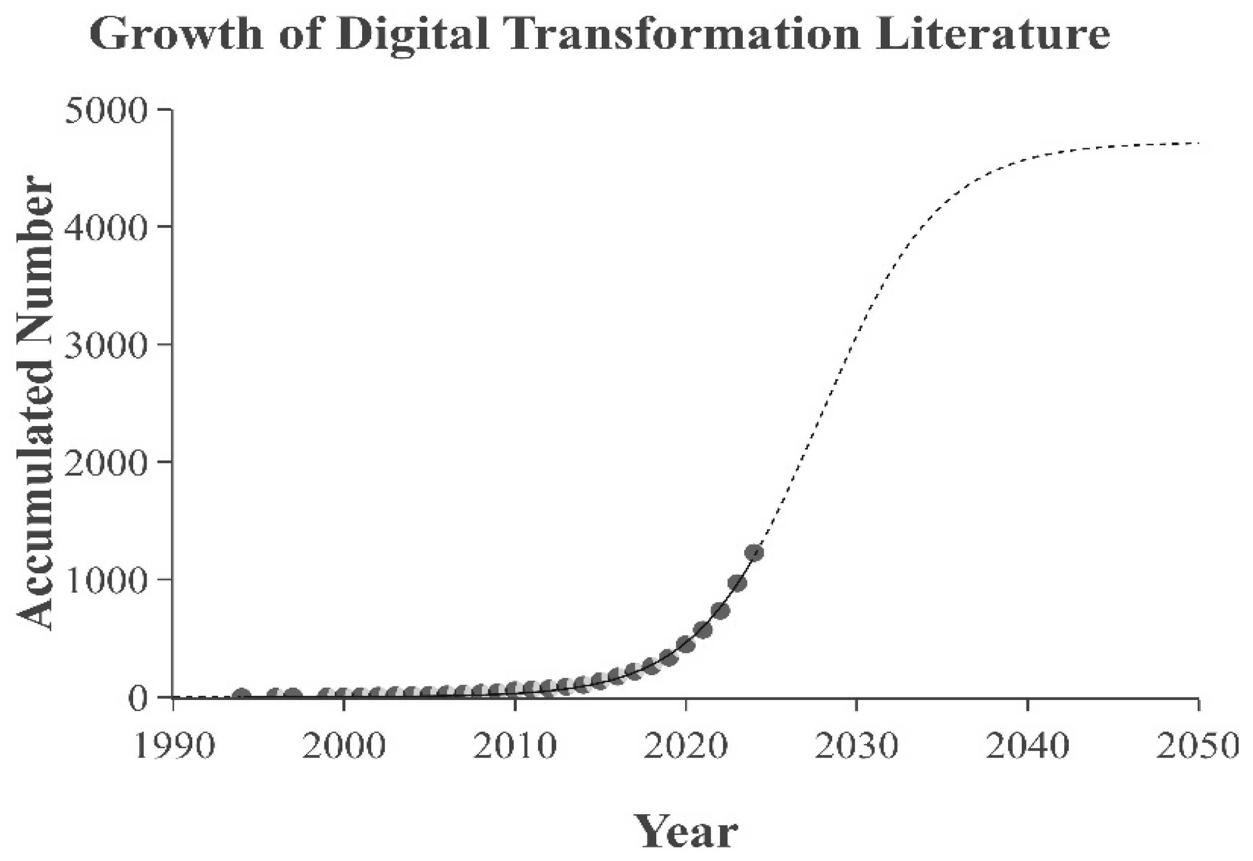 Systems 13 00568 g002