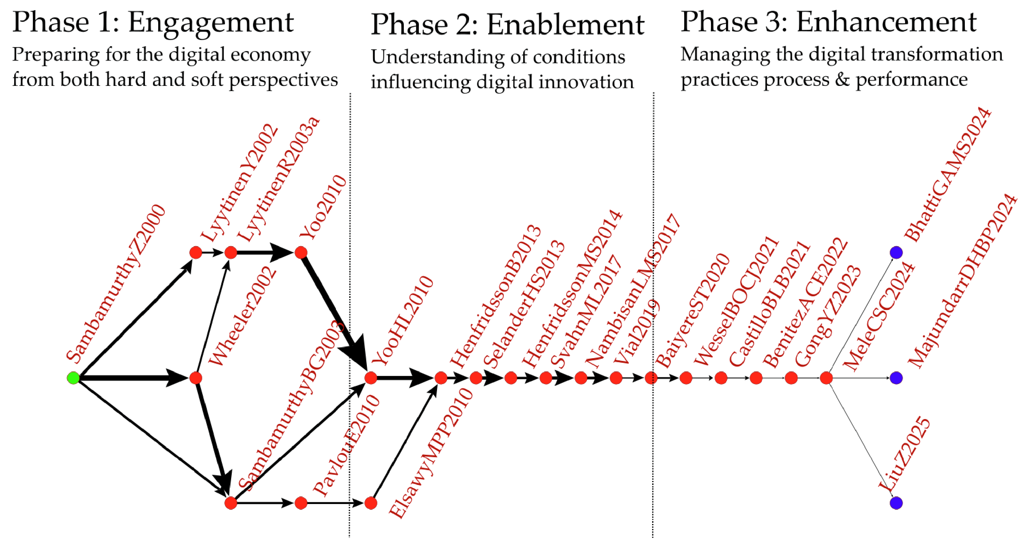 Systems 13 00568 g003