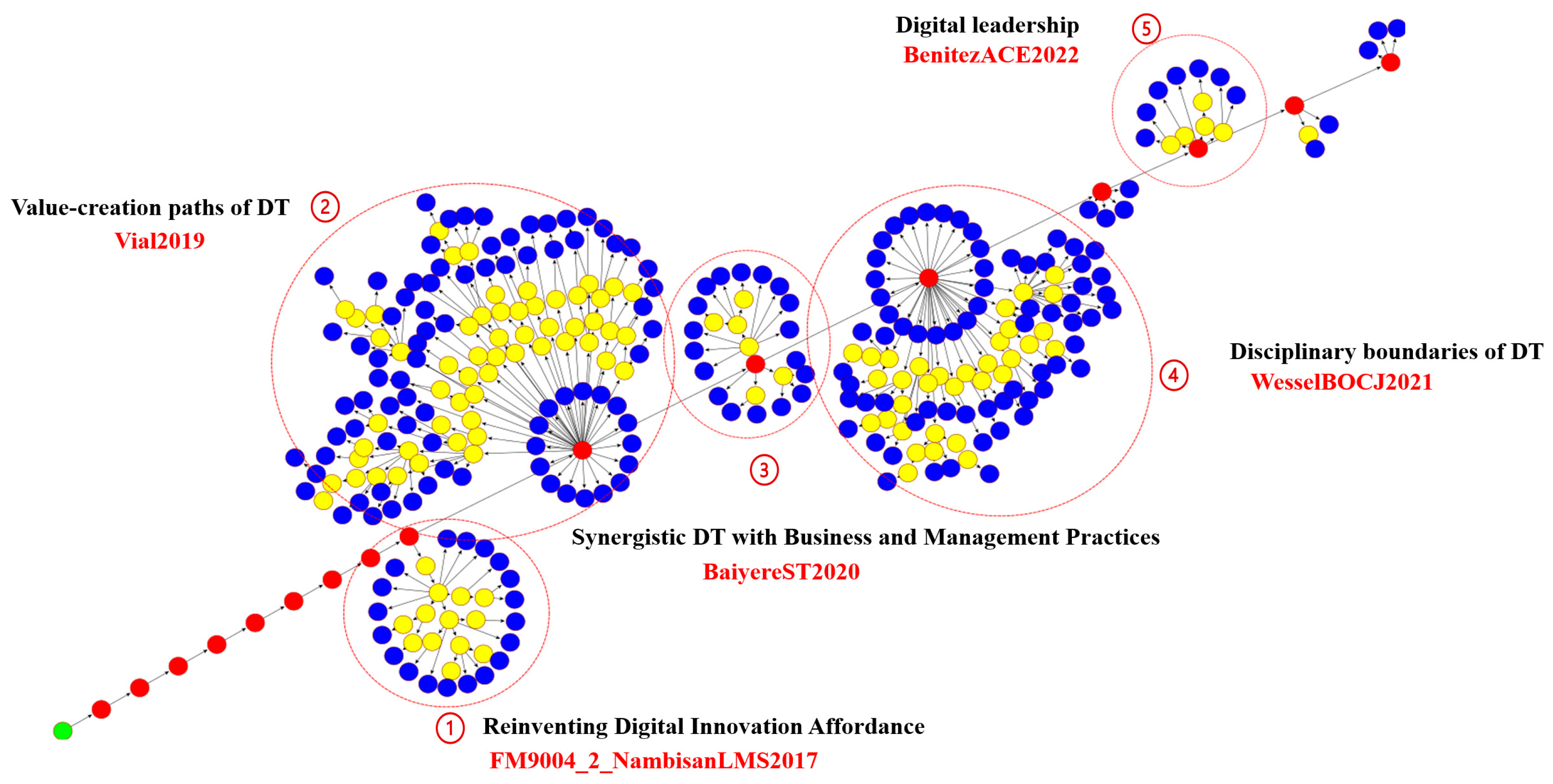 Systems 13 00568 g004