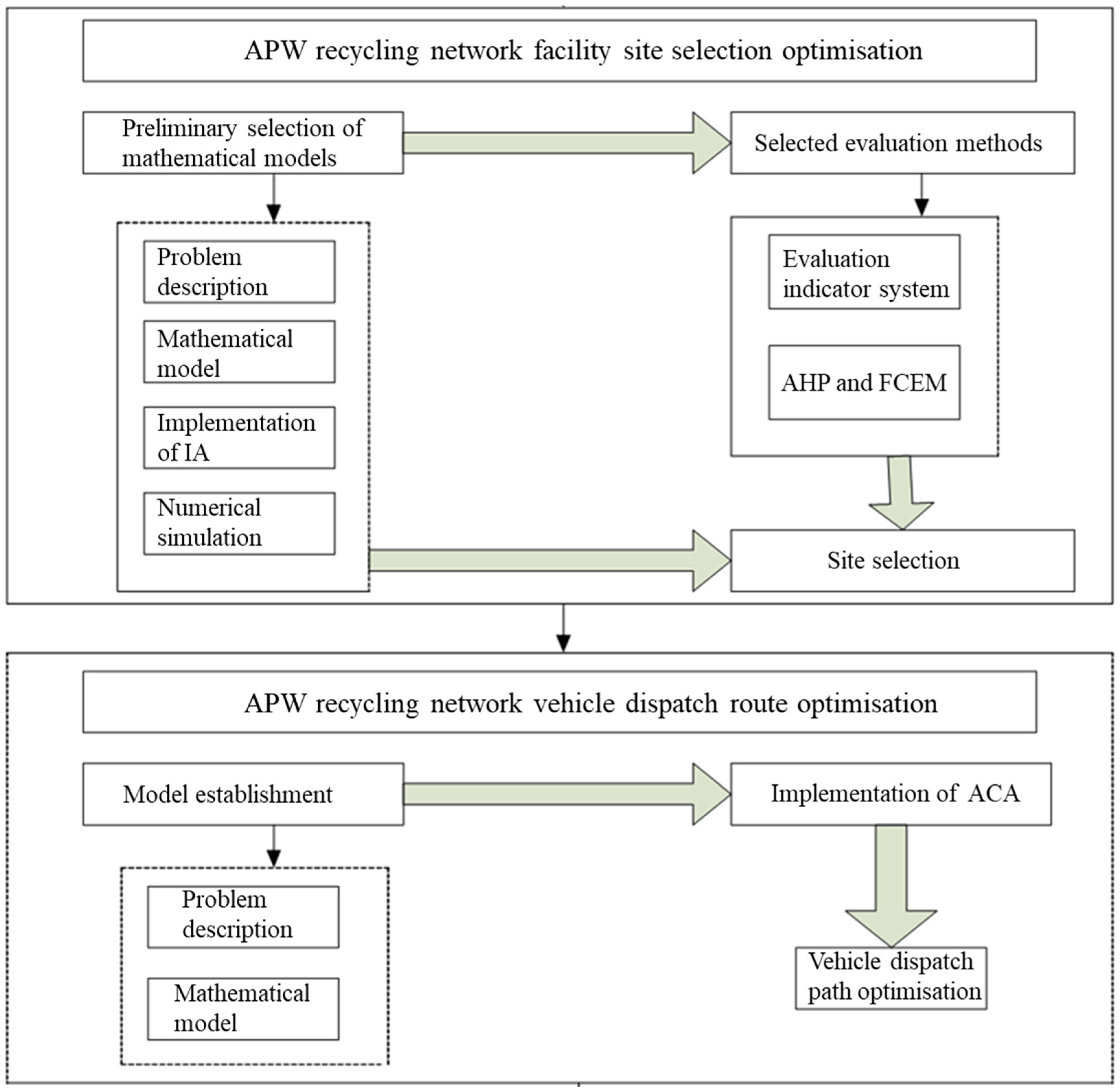 Systems 13 00570 g001