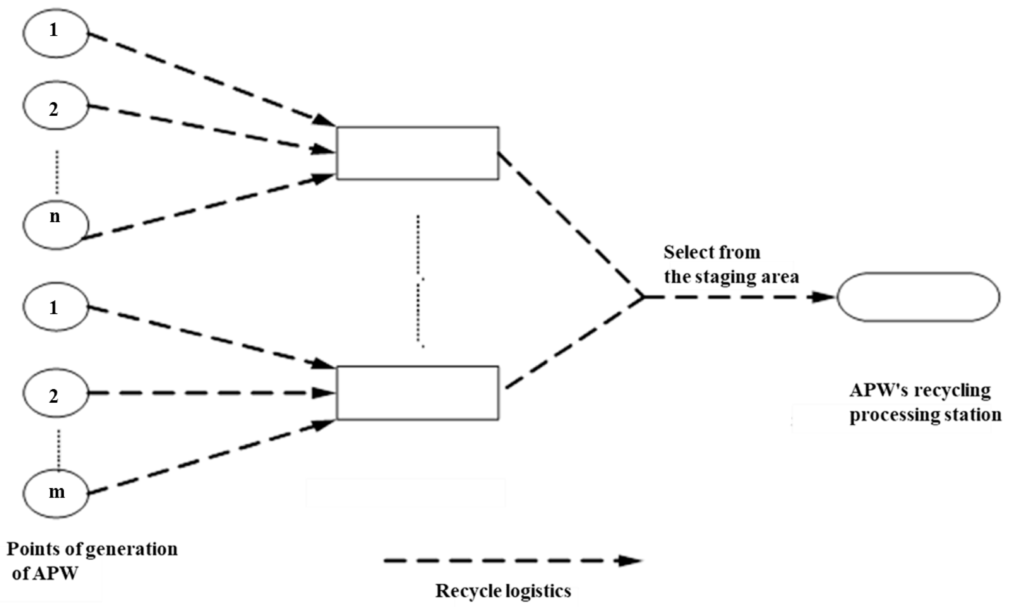 Systems 13 00570 g002