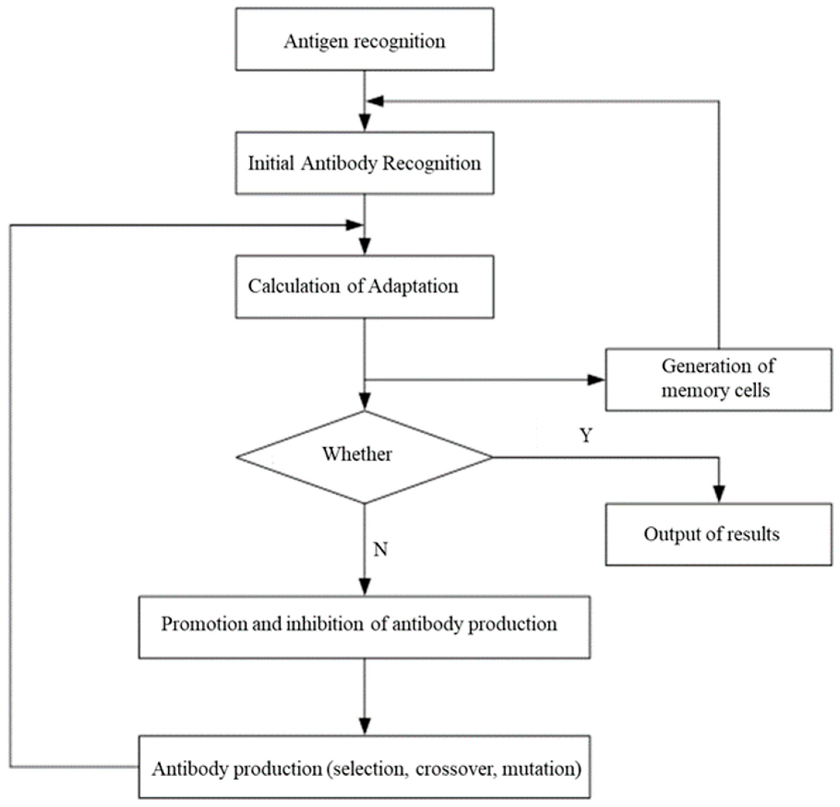 Systems 13 00570 g003