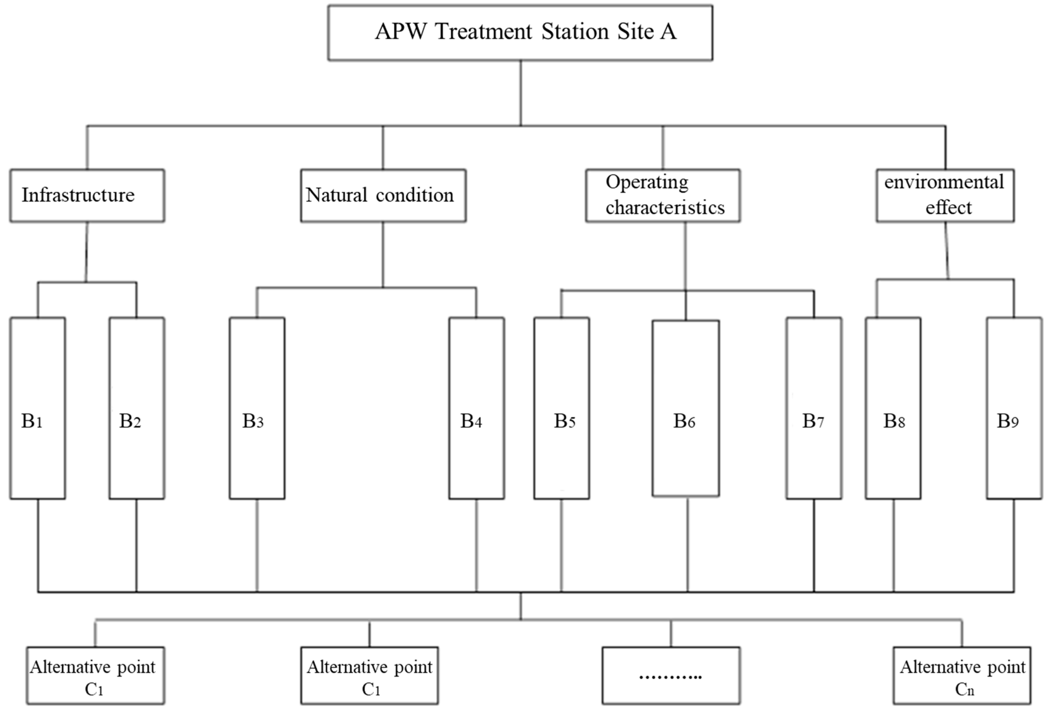 Systems 13 00570 g004