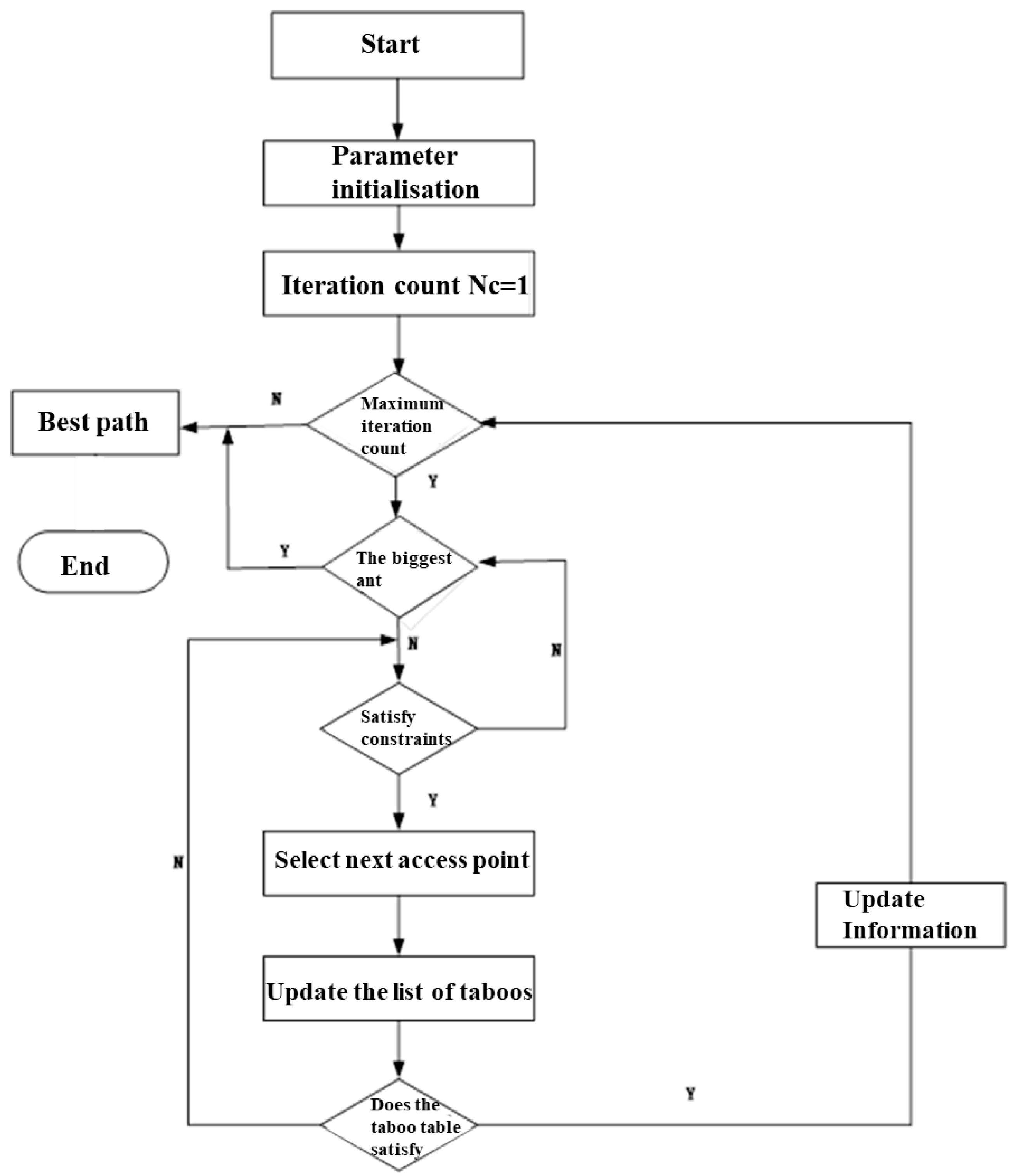 Systems 13 00570 g005