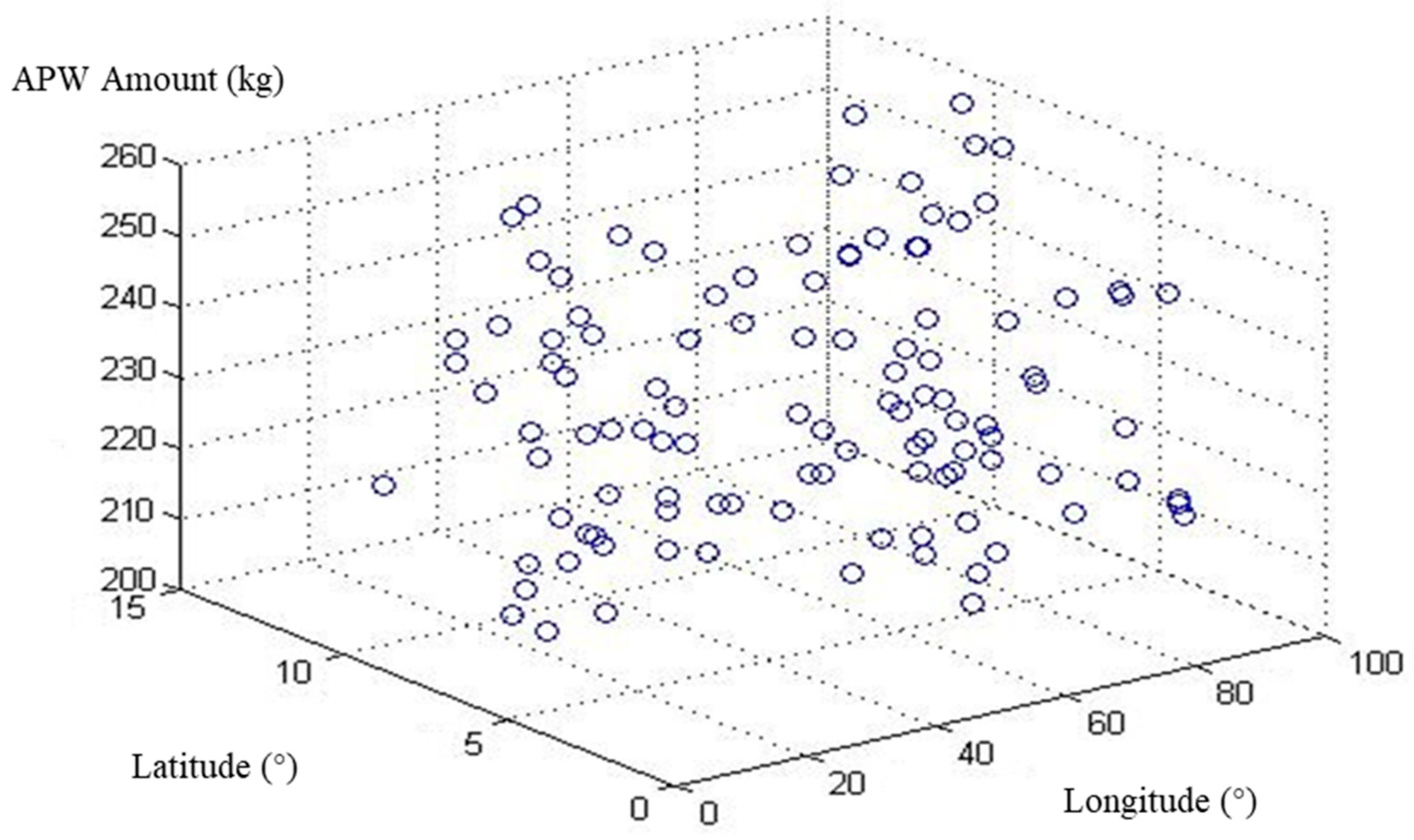 Systems 13 00570 g006