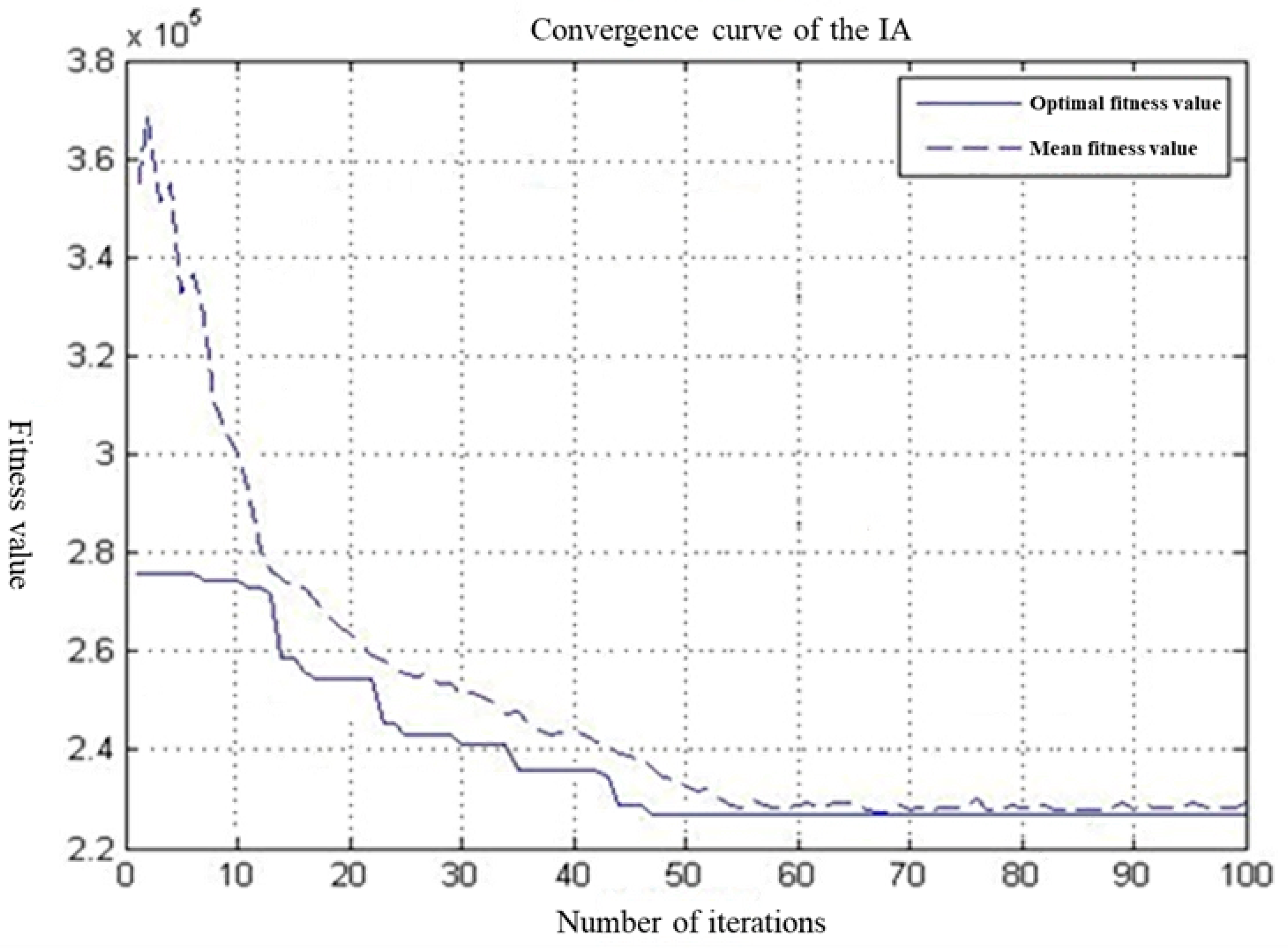 Systems 13 00570 g007