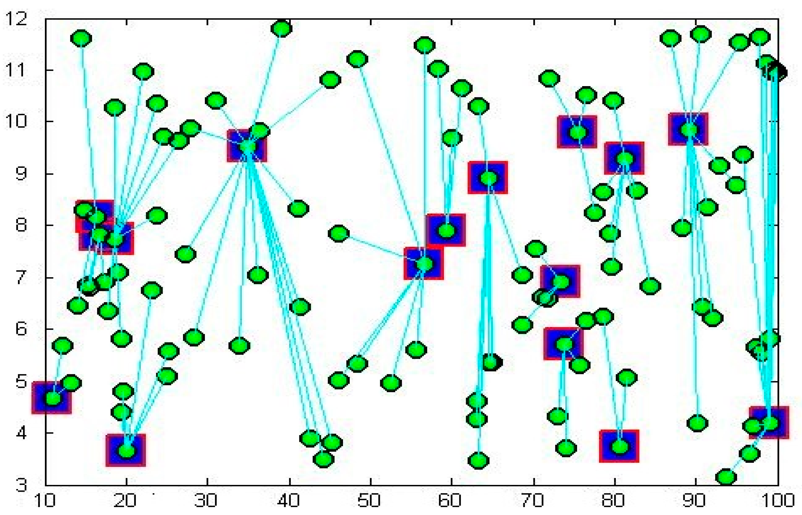 Systems 13 00570 g008