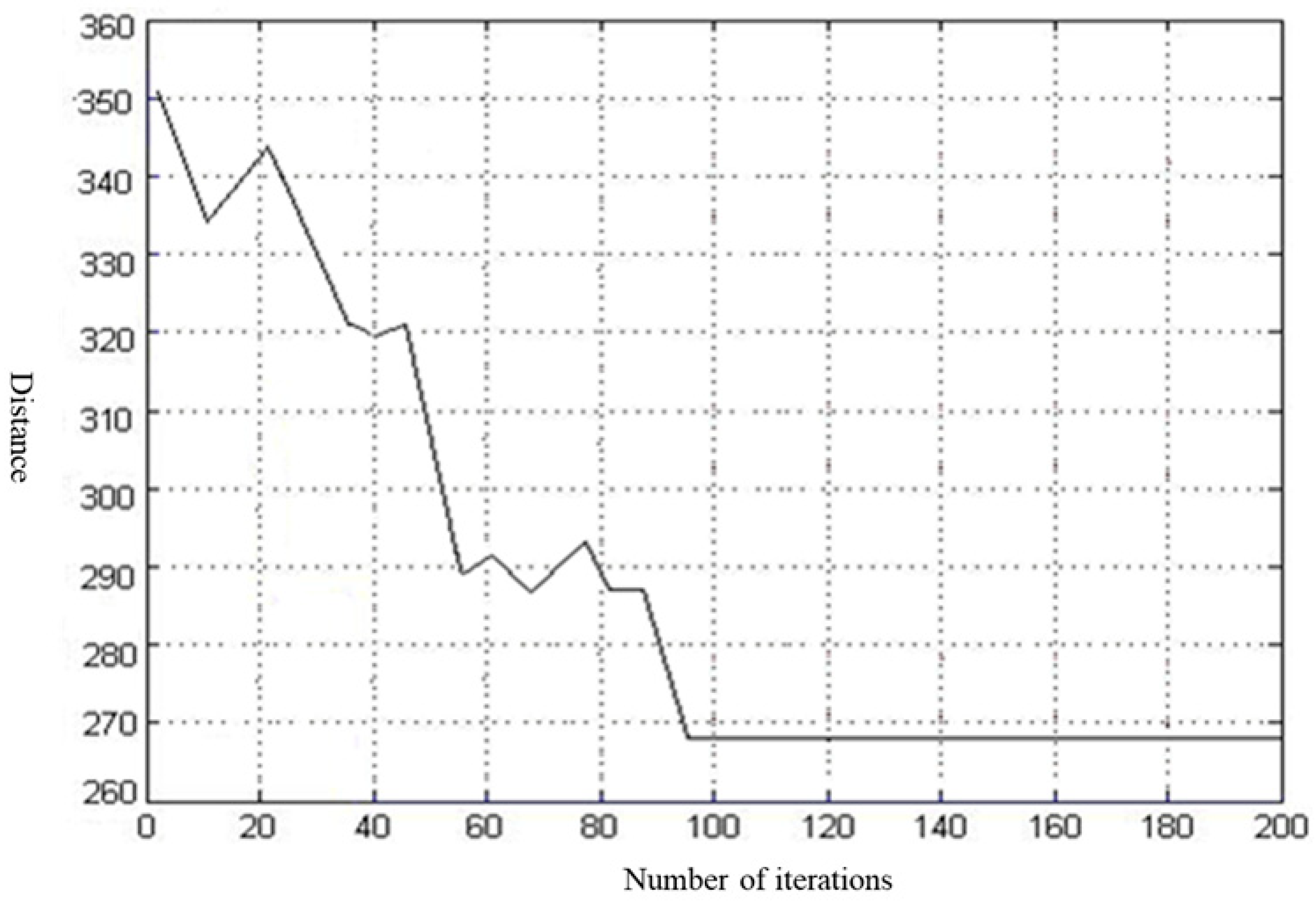 Systems 13 00570 g010