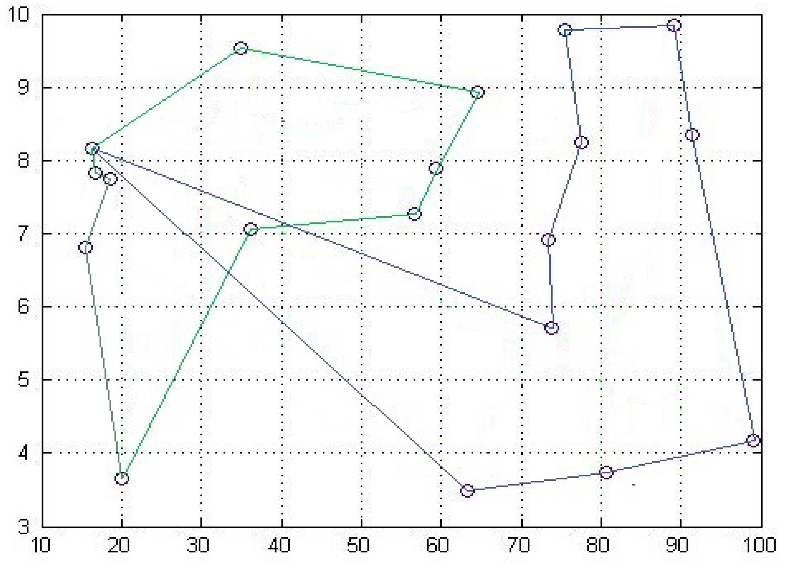 Systems 13 00570 g011