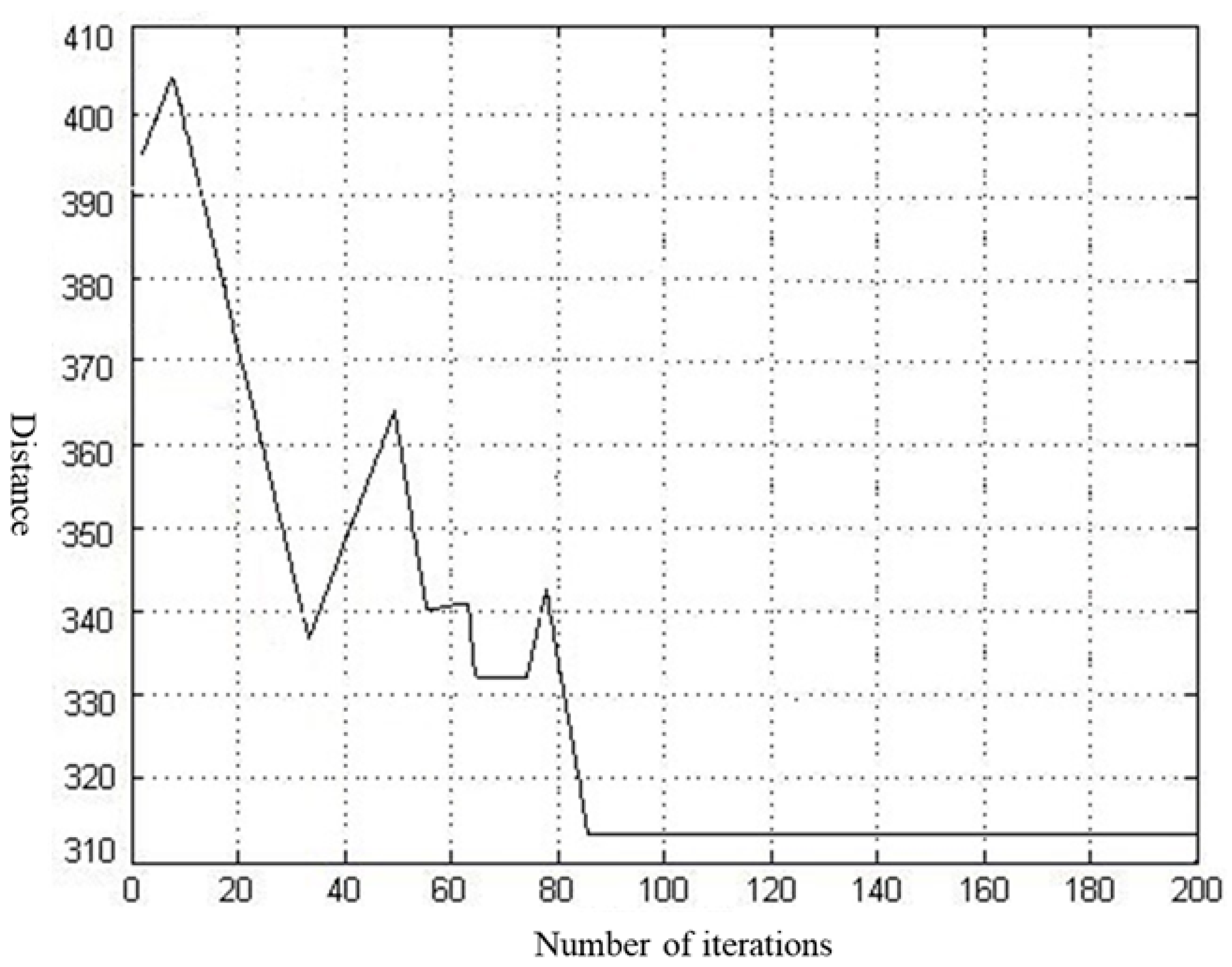 Systems 13 00570 g012