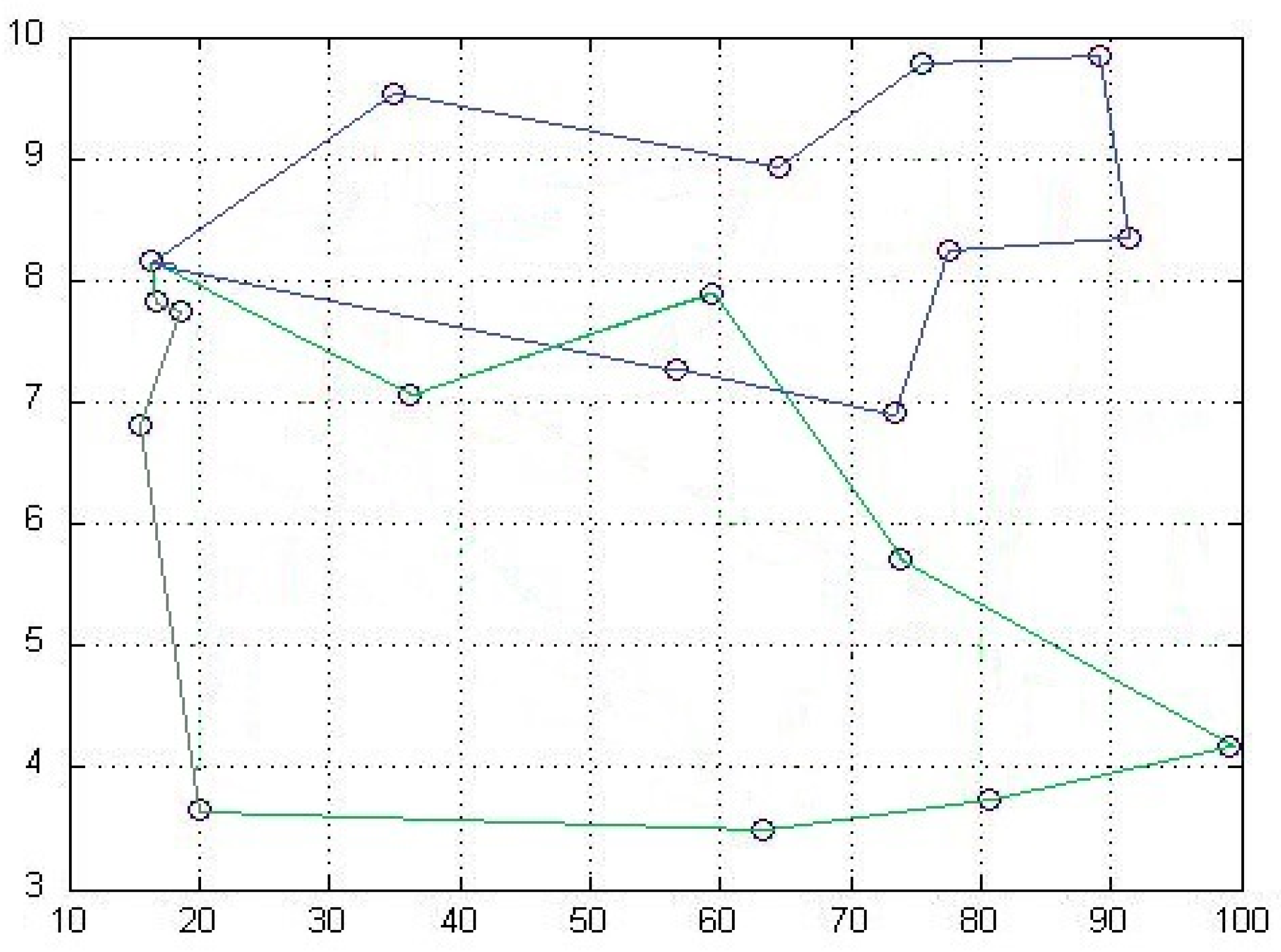 Systems 13 00570 g013