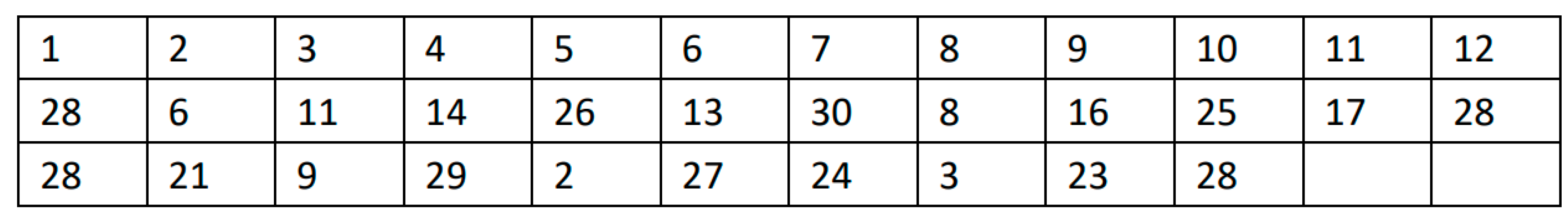 Systems 13 00570 g014