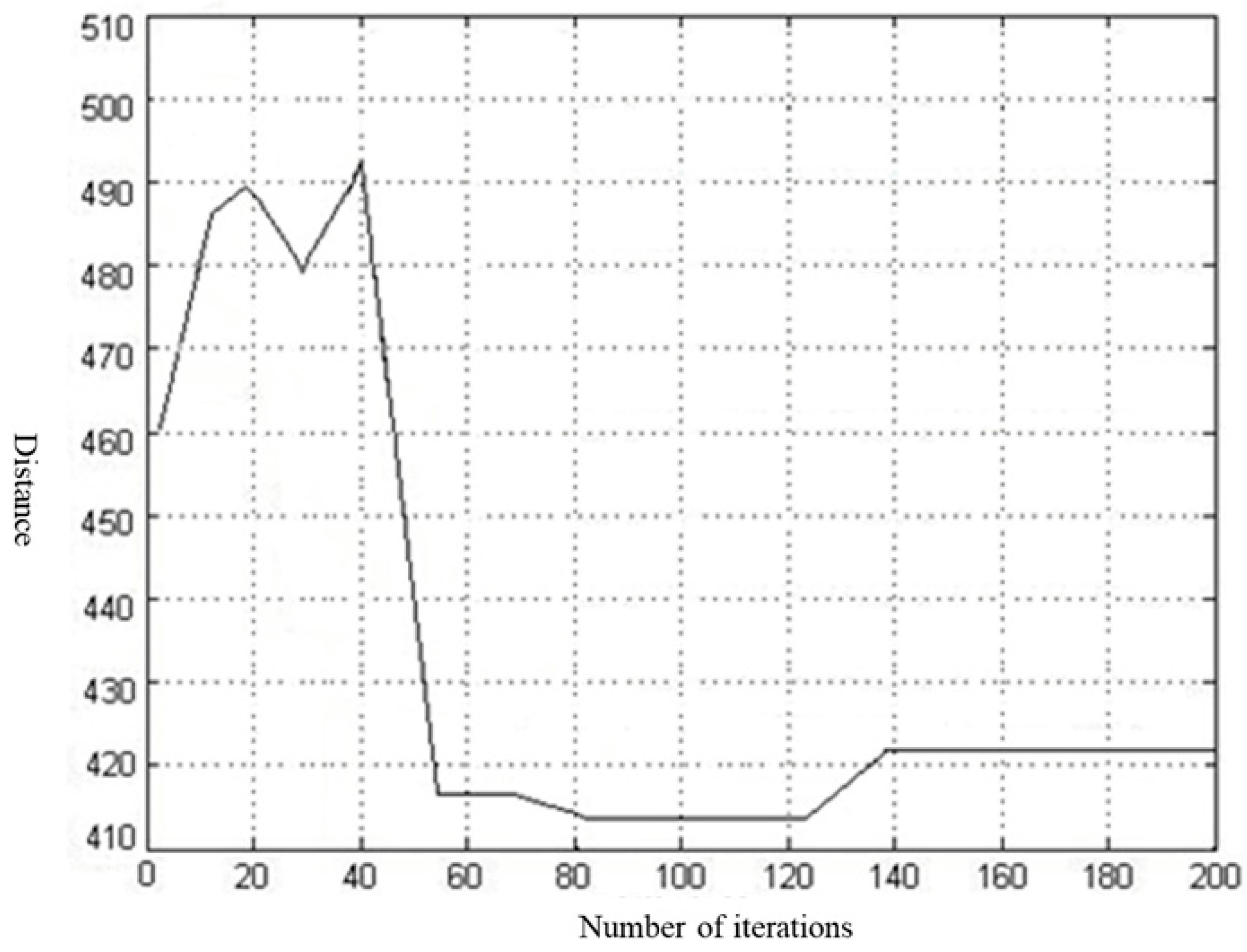 Systems 13 00570 g015