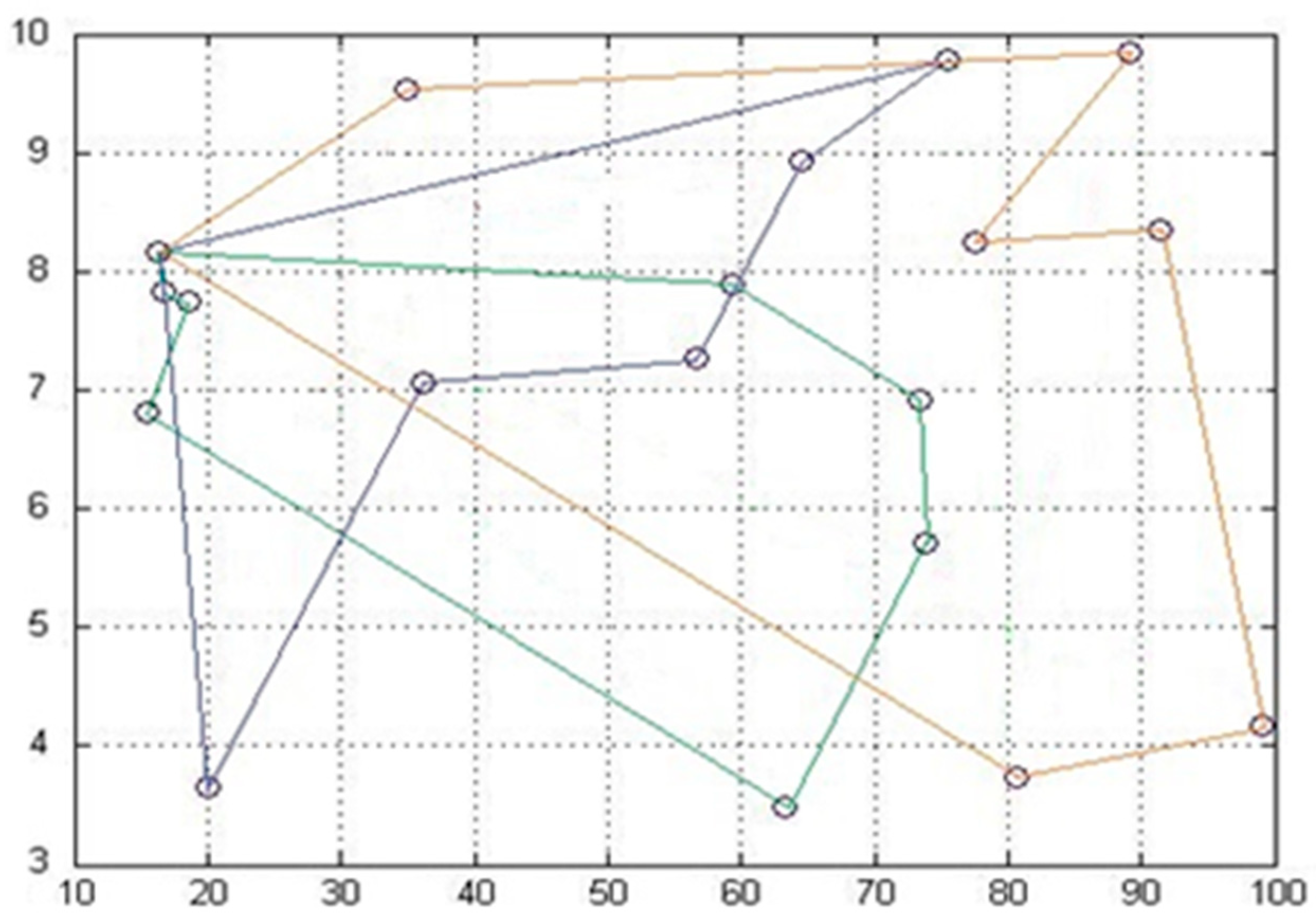Systems 13 00570 g016