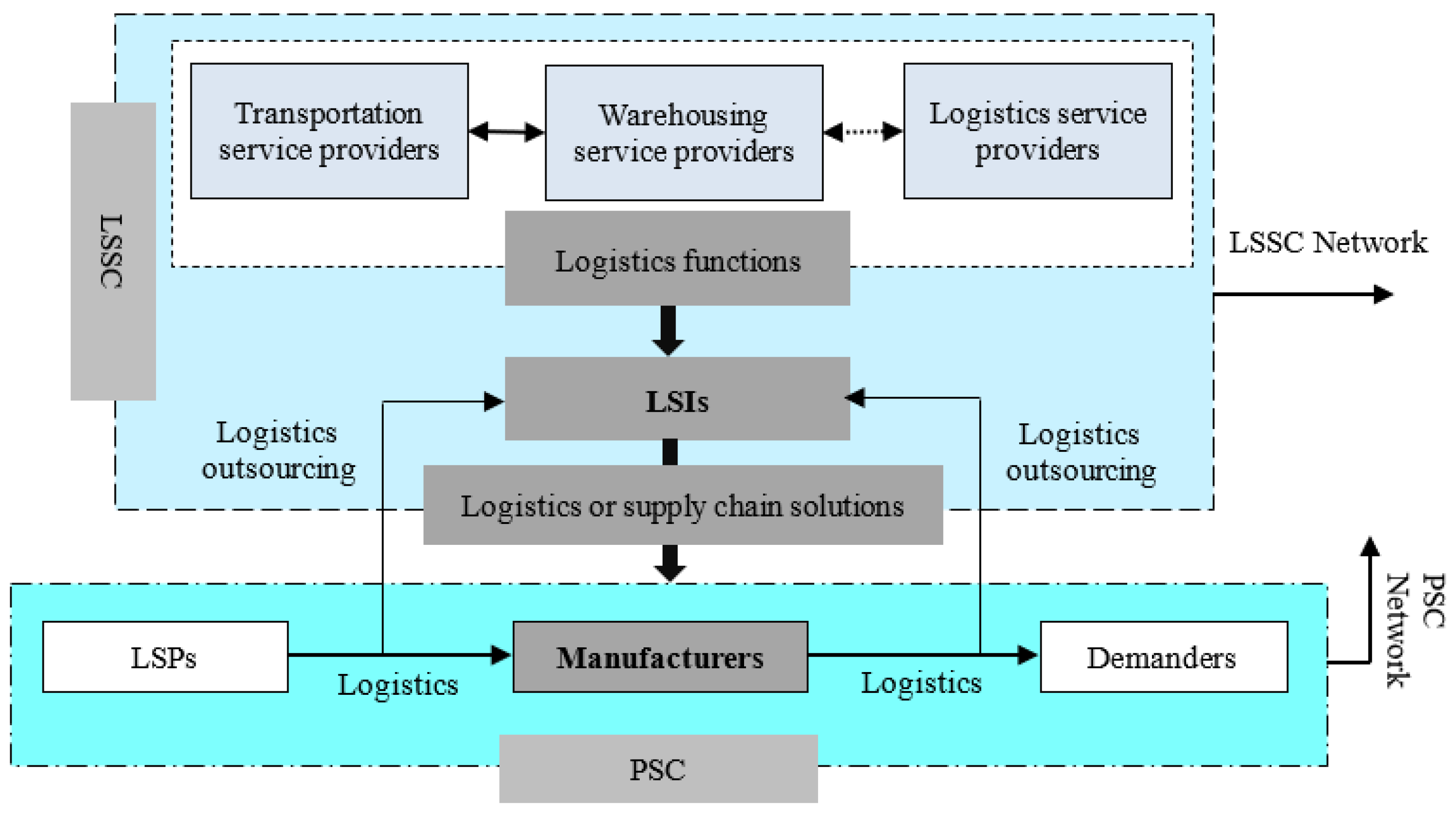 Systems 13 00572 g001