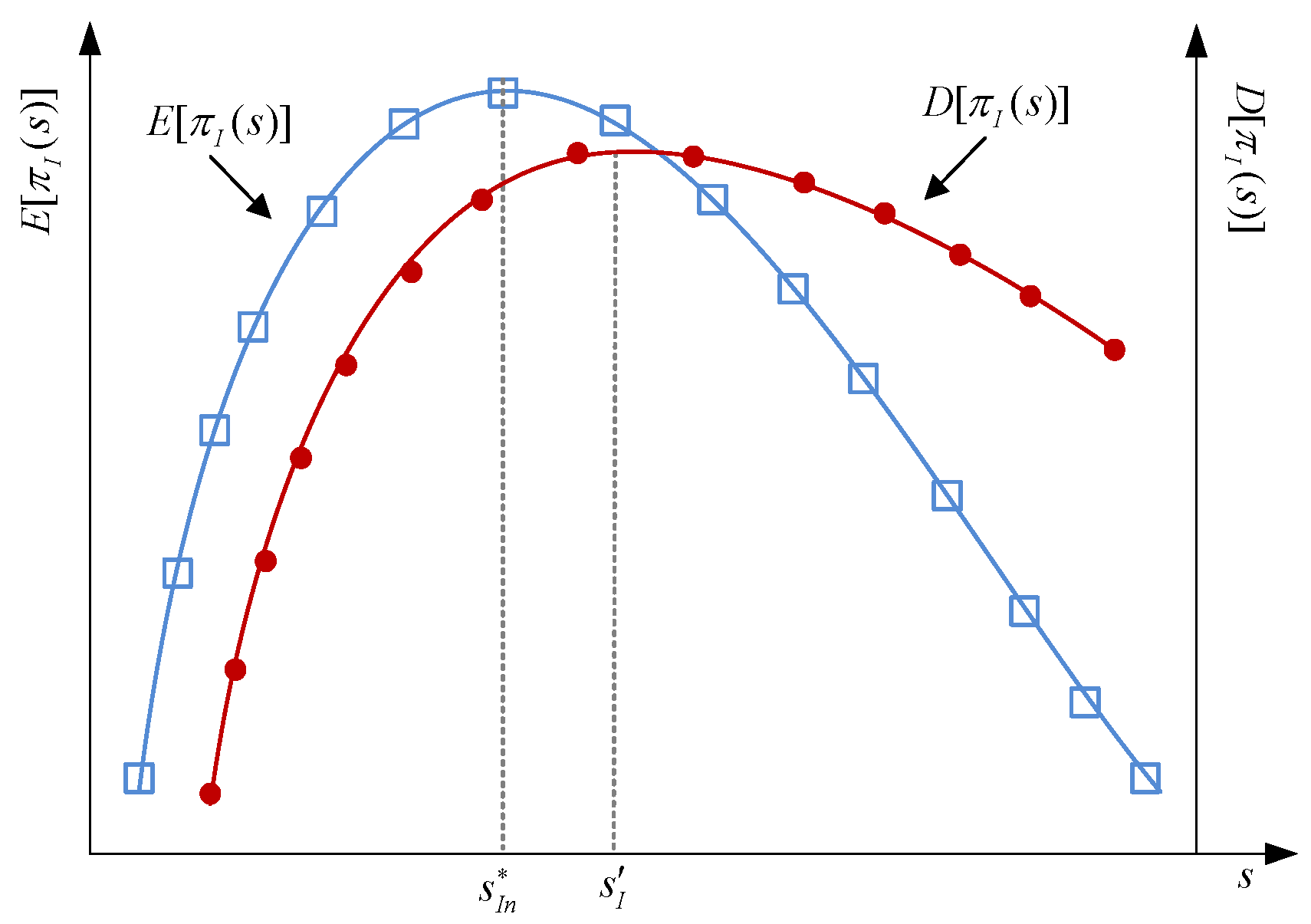 Systems 13 00572 g003