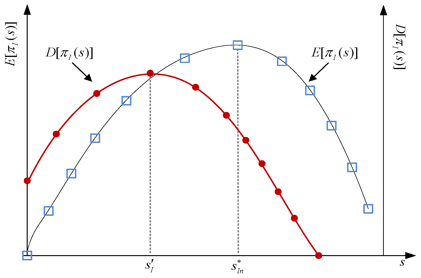 Systems 13 00572 g004