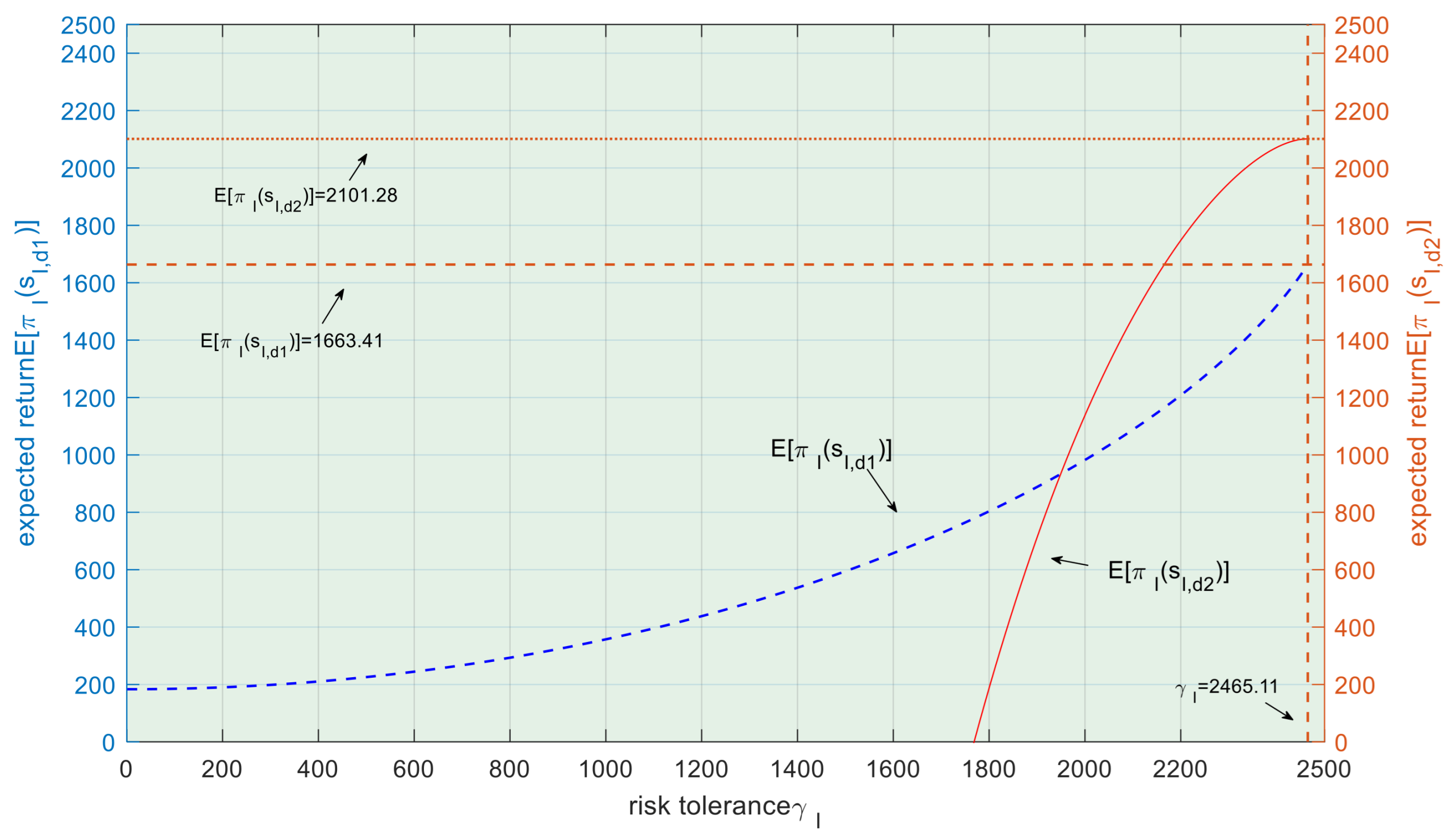 Systems 13 00572 g006