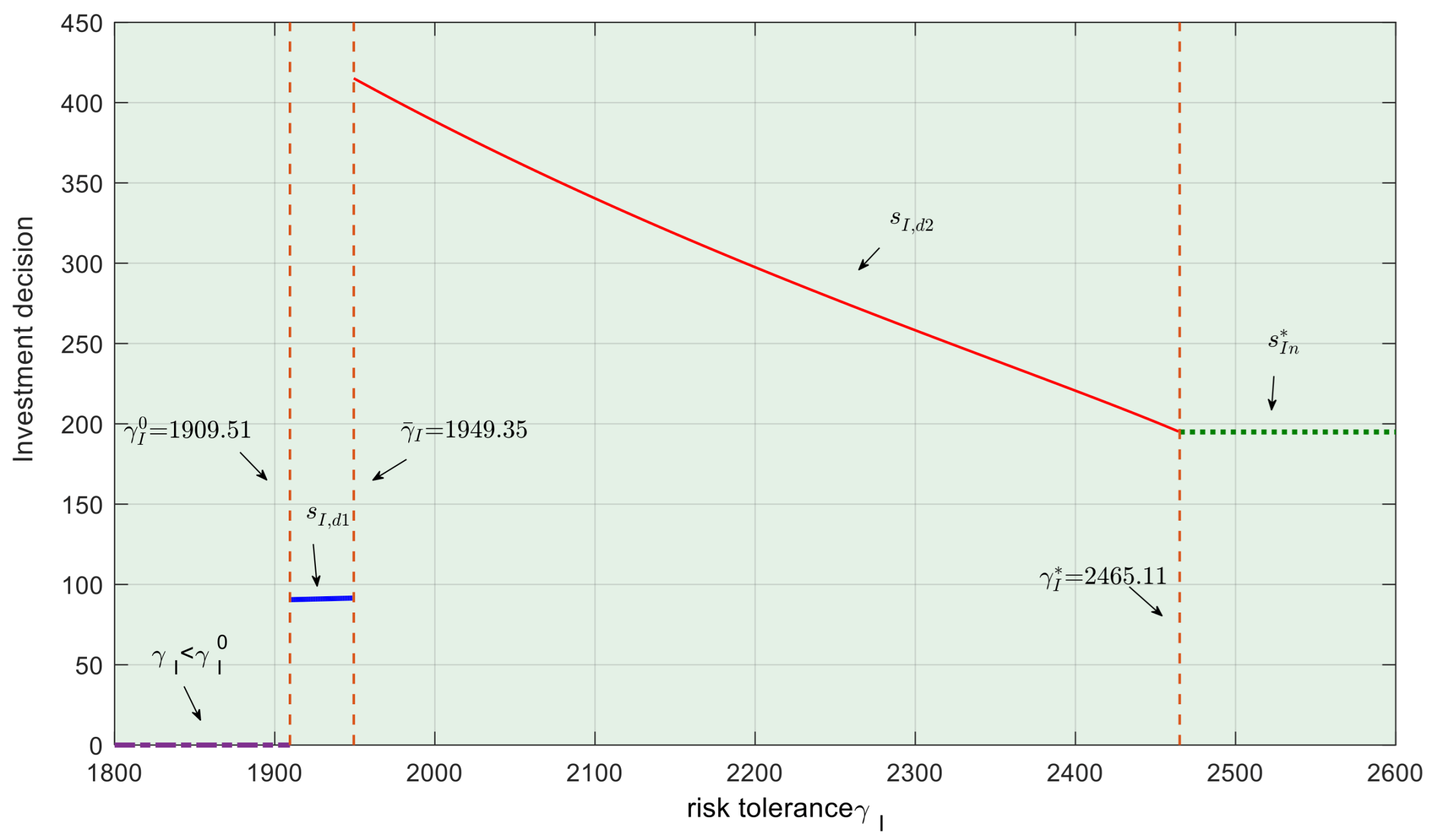Systems 13 00572 g007