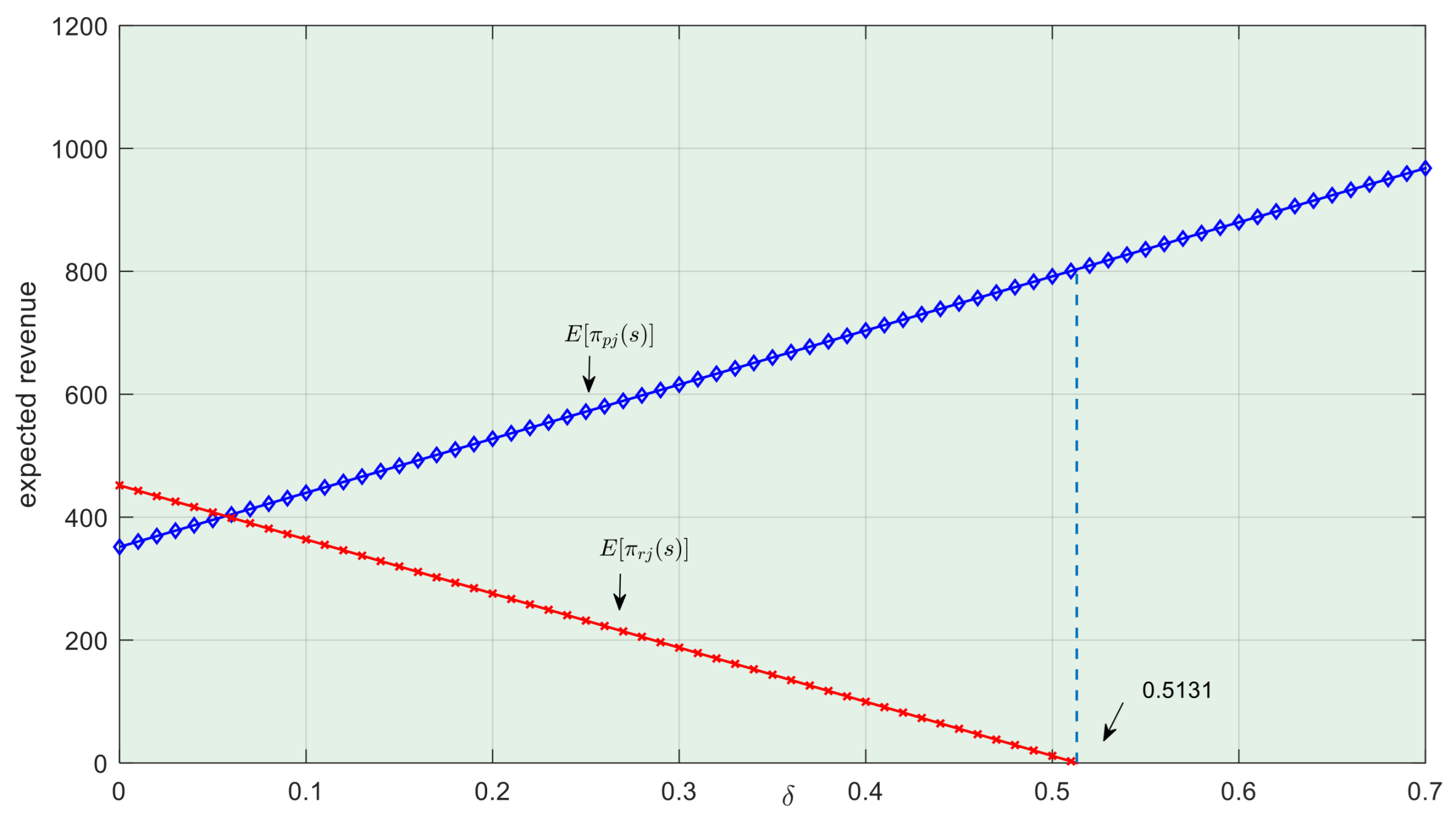 Systems 13 00572 g011