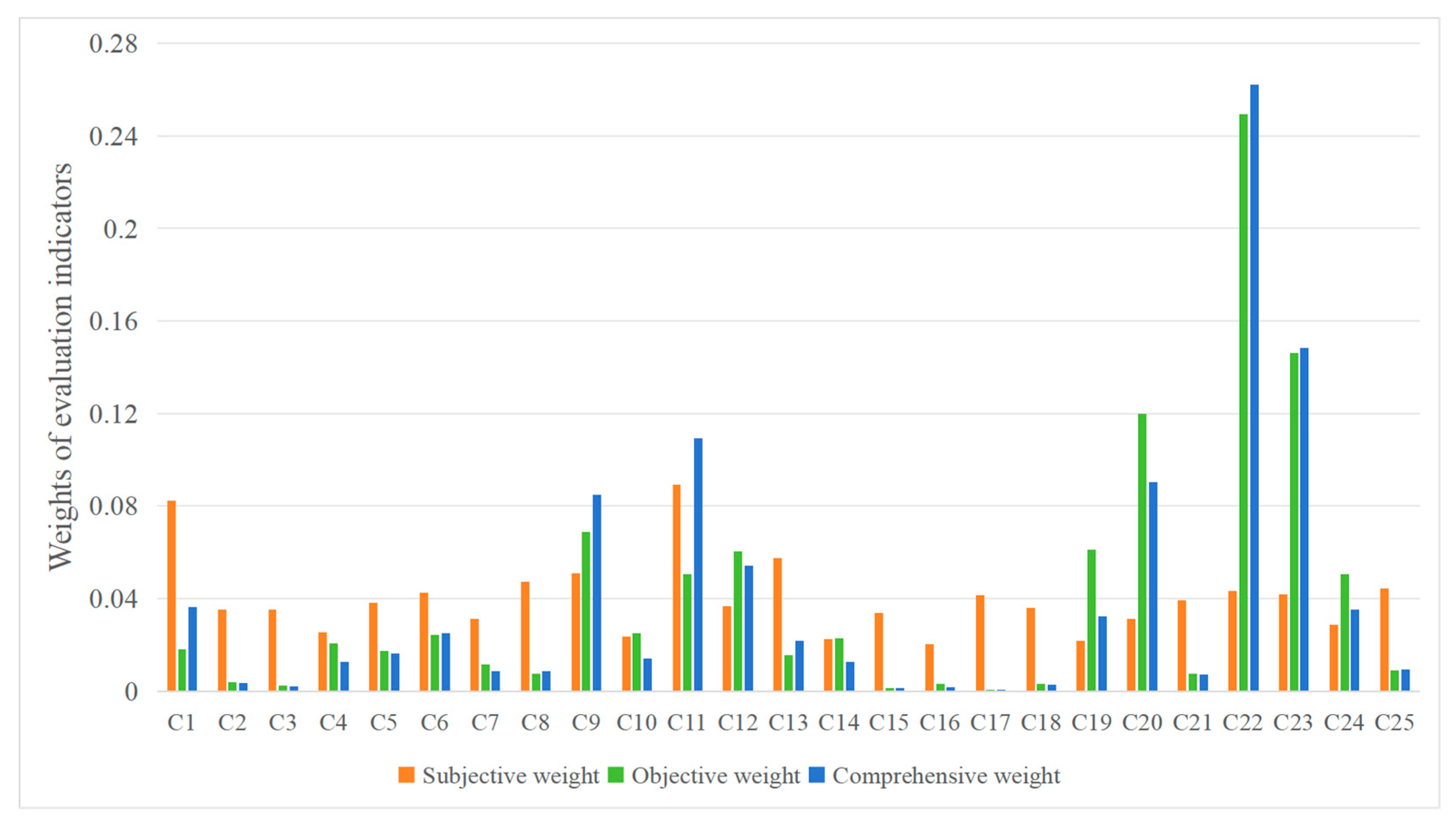 Systems 13 00573 g003