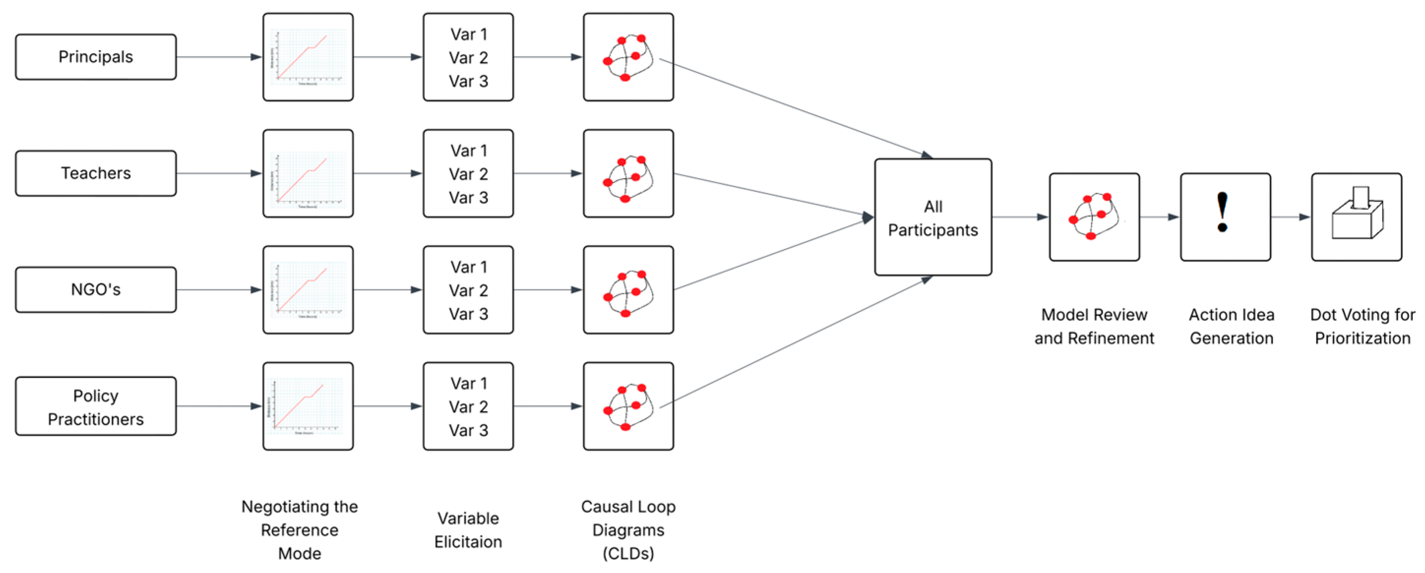 Systems 13 00574 g001