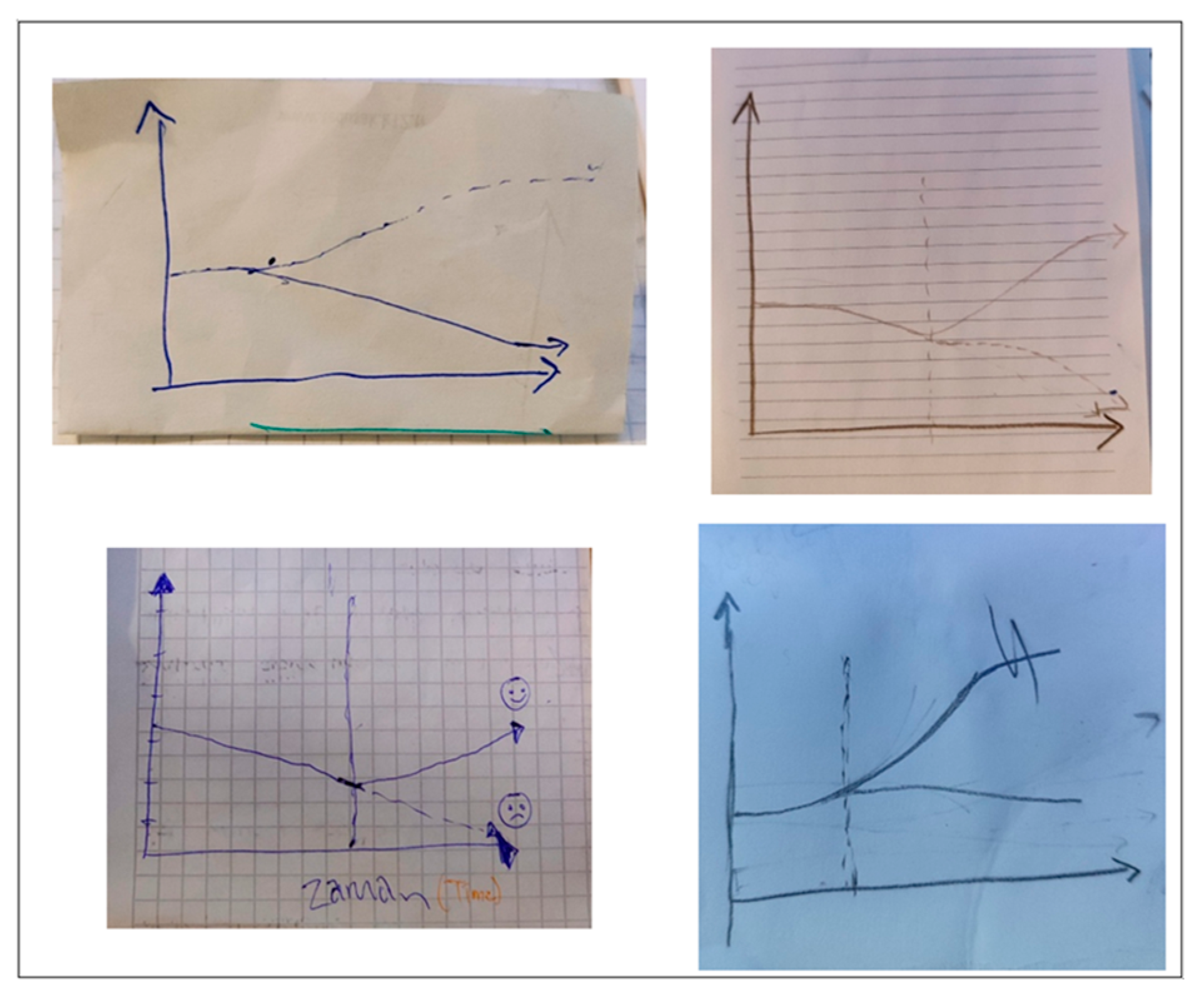 Systems 13 00574 g002