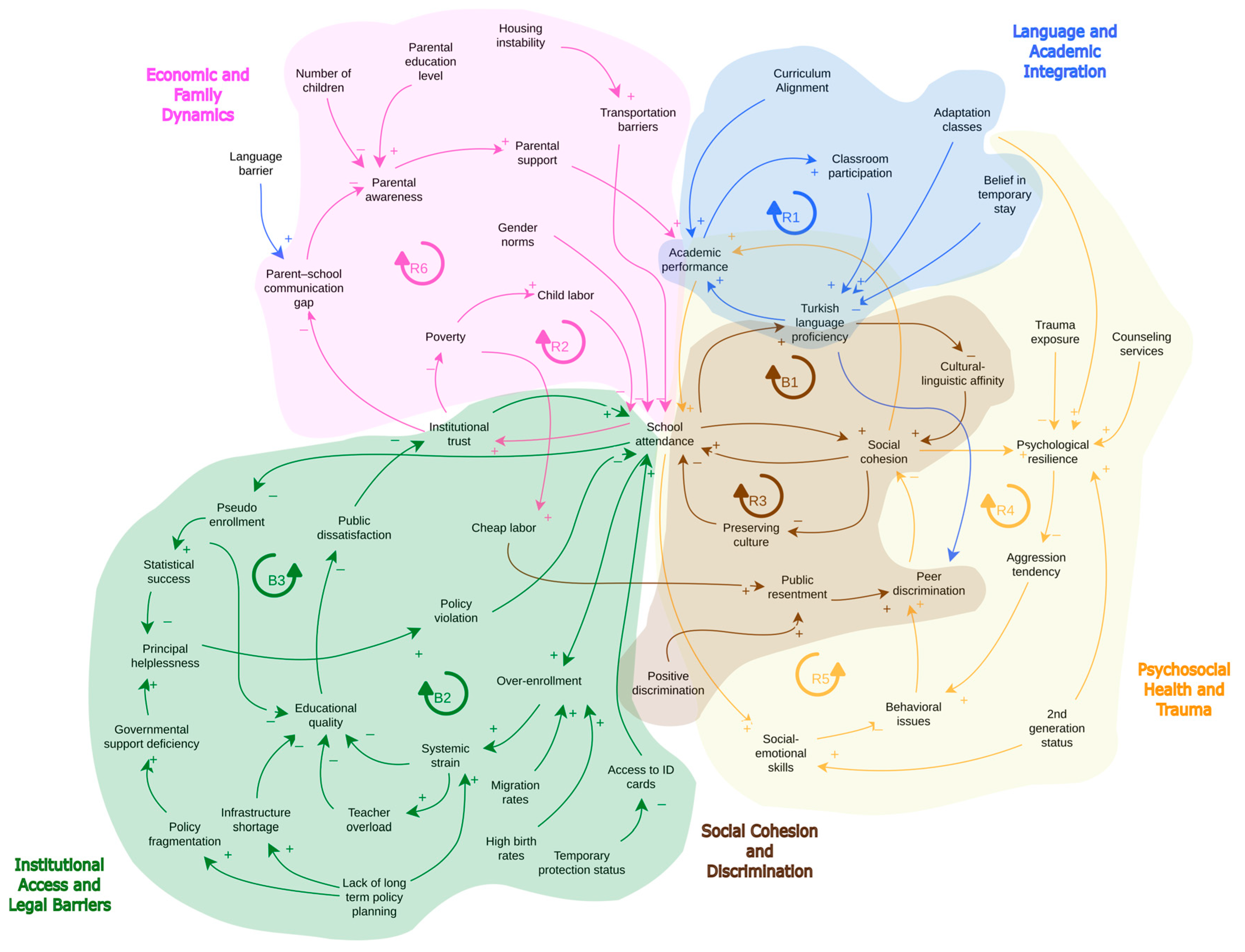 Systems 13 00574 g003