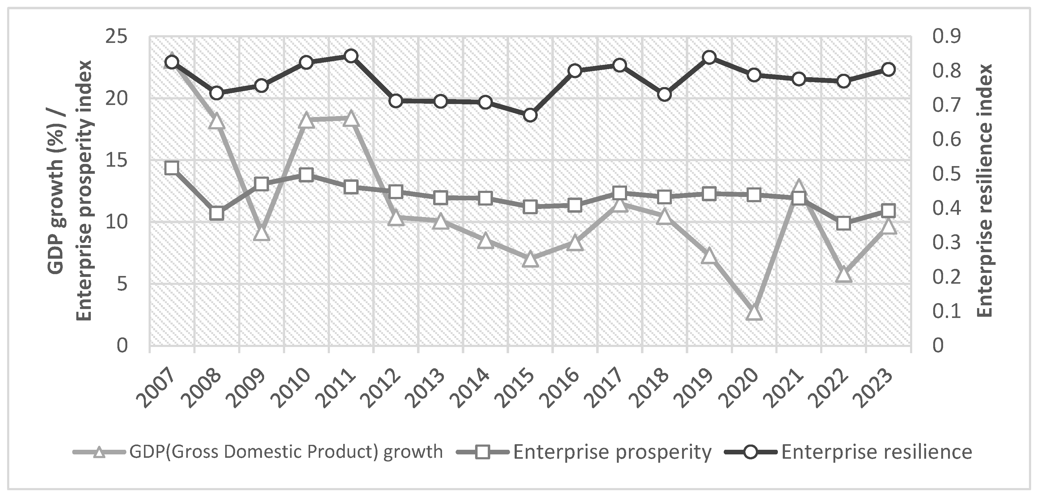 Systems 13 00575 g001