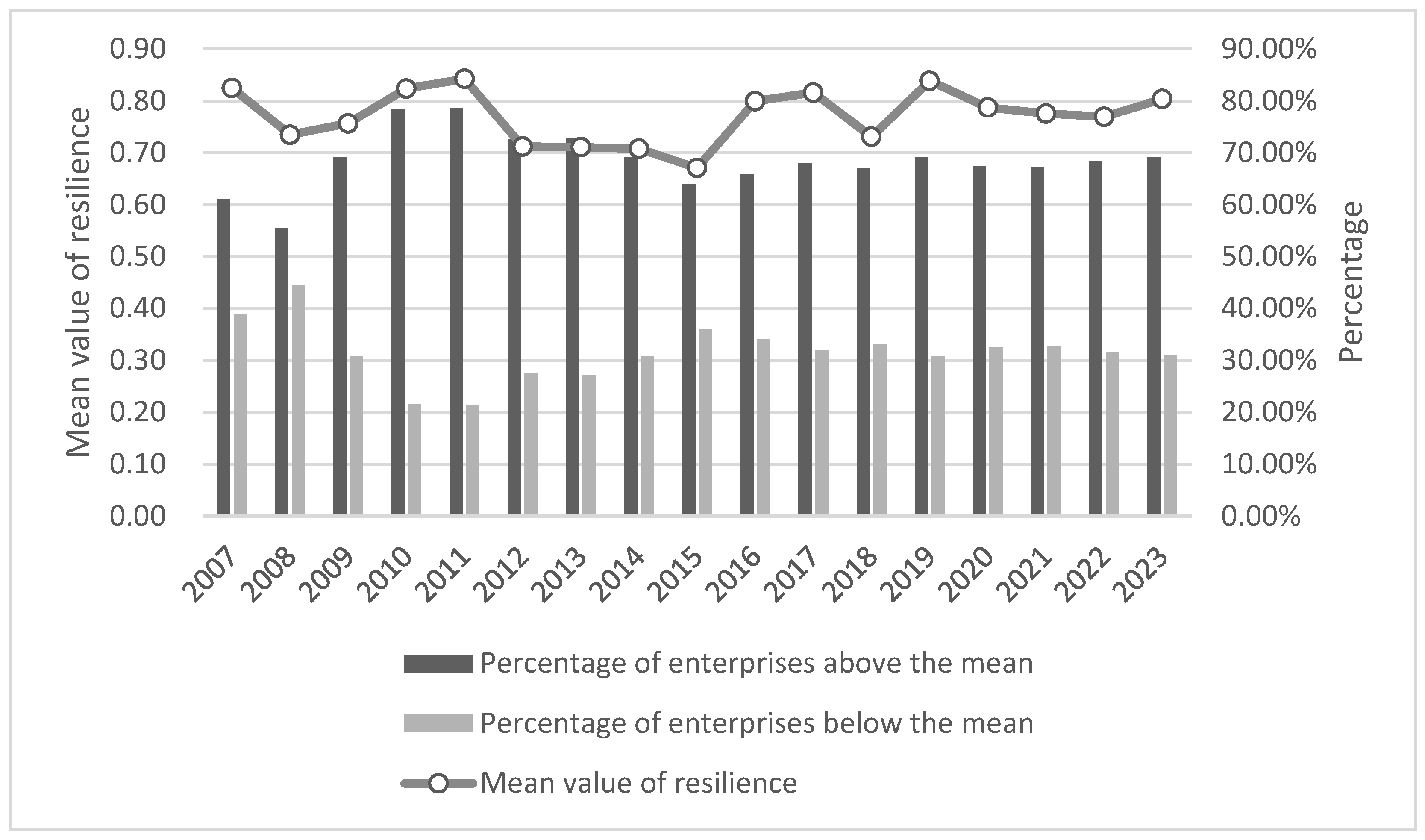 Systems 13 00575 g002