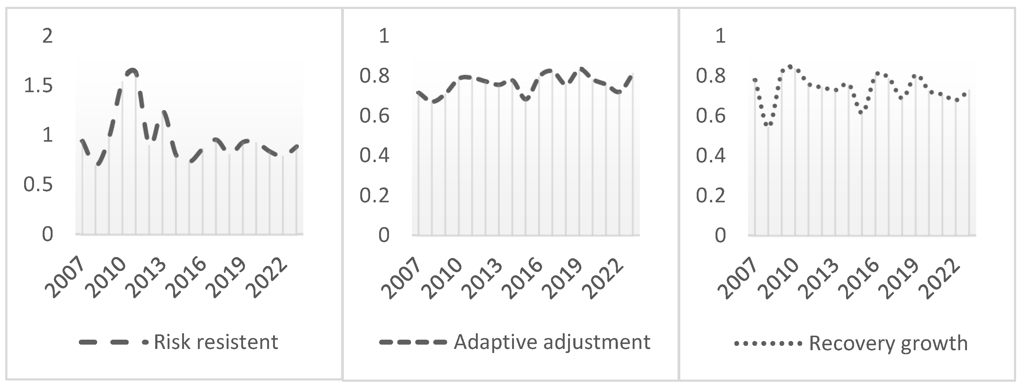 Systems 13 00575 g003