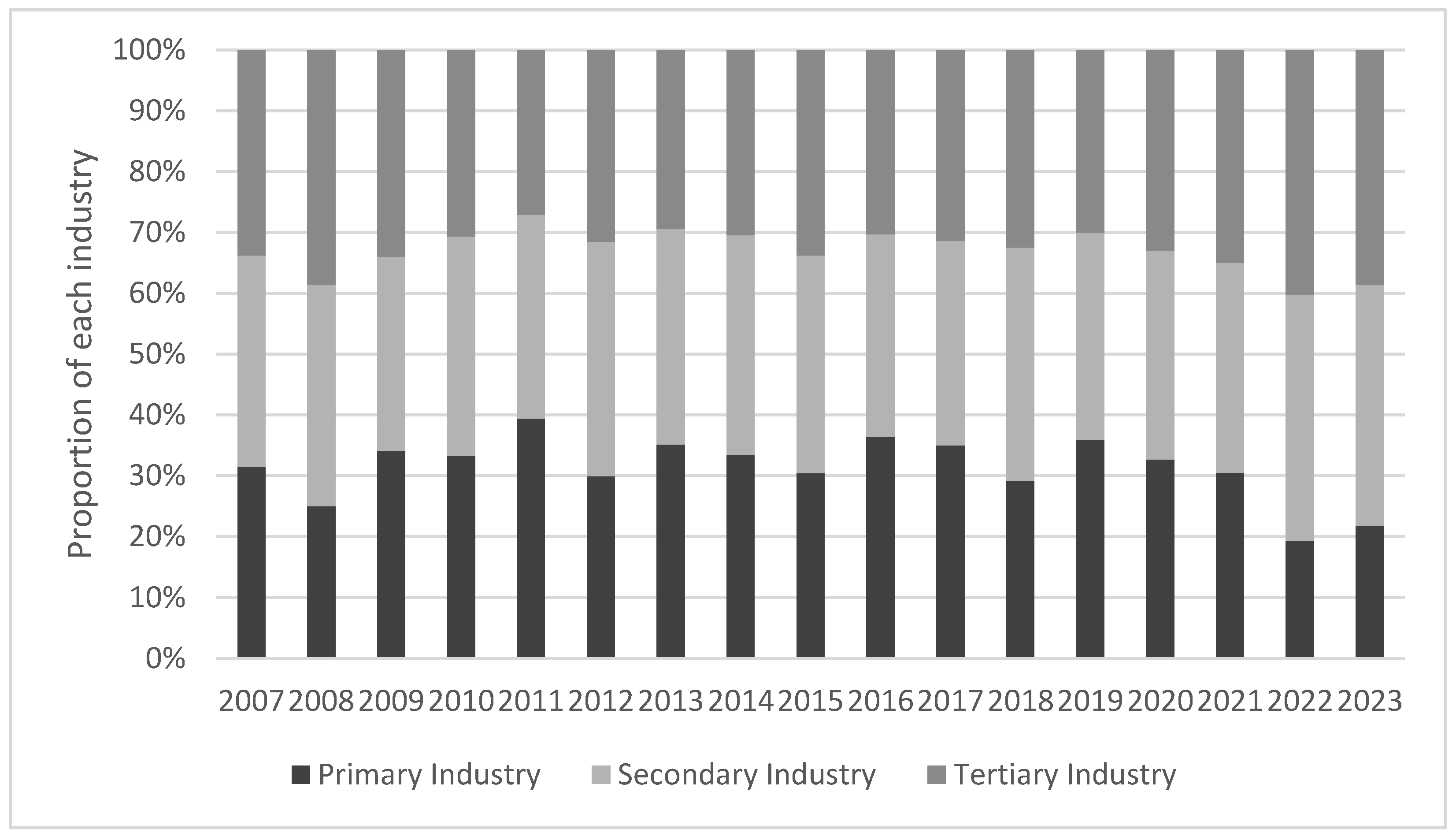 Systems 13 00575 g004