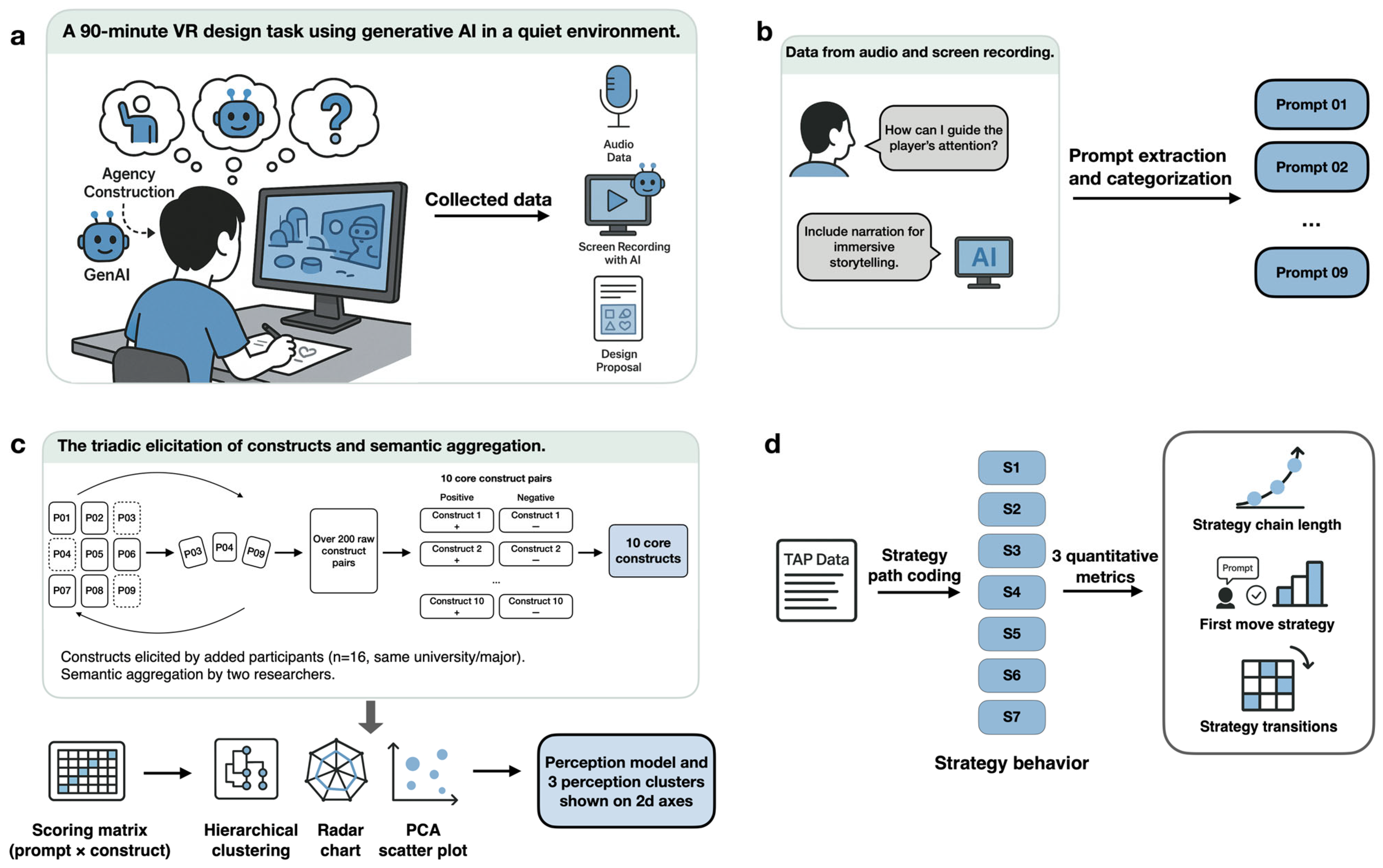 Systems 13 00576 g001