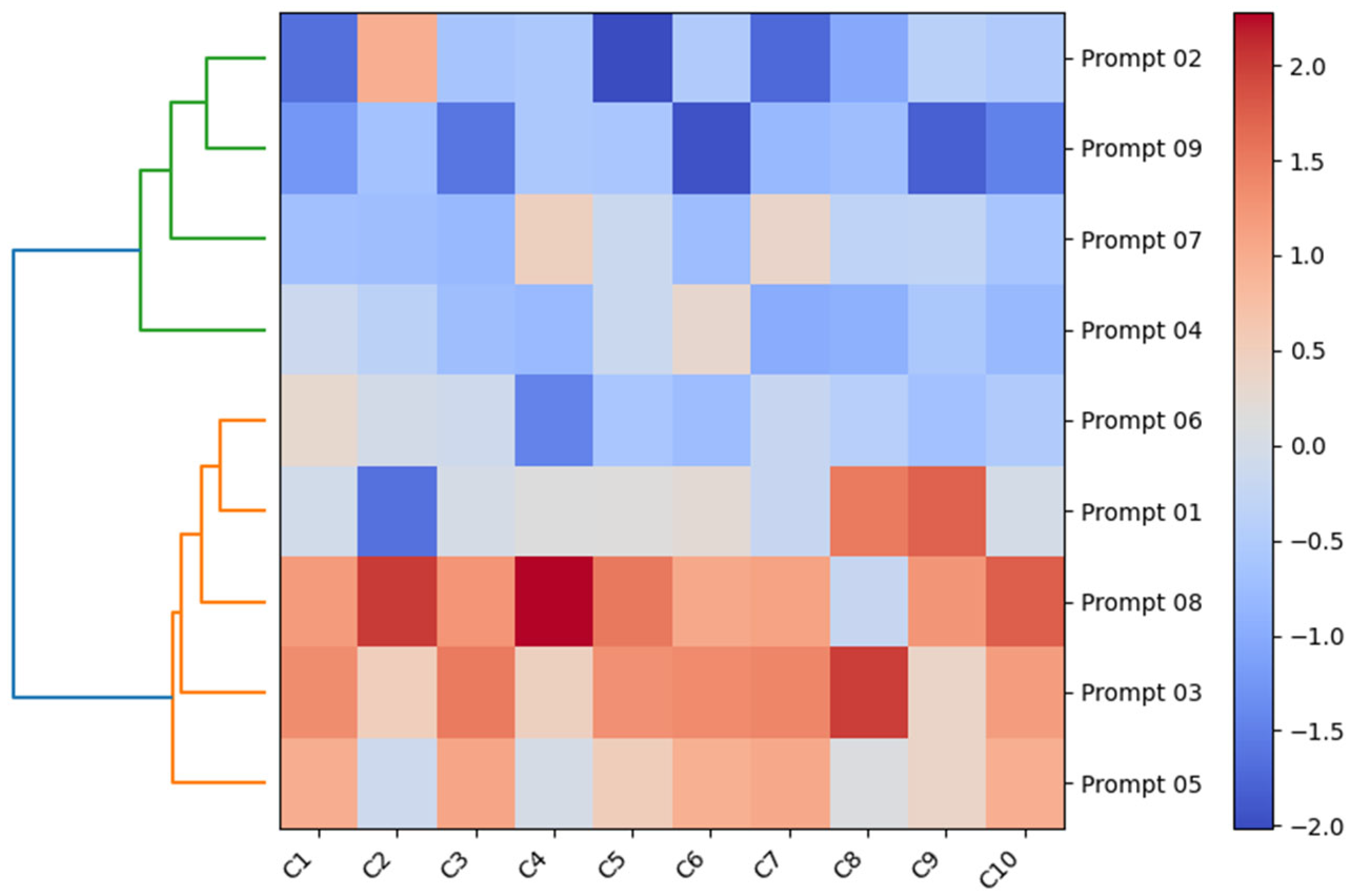 Systems 13 00576 g002