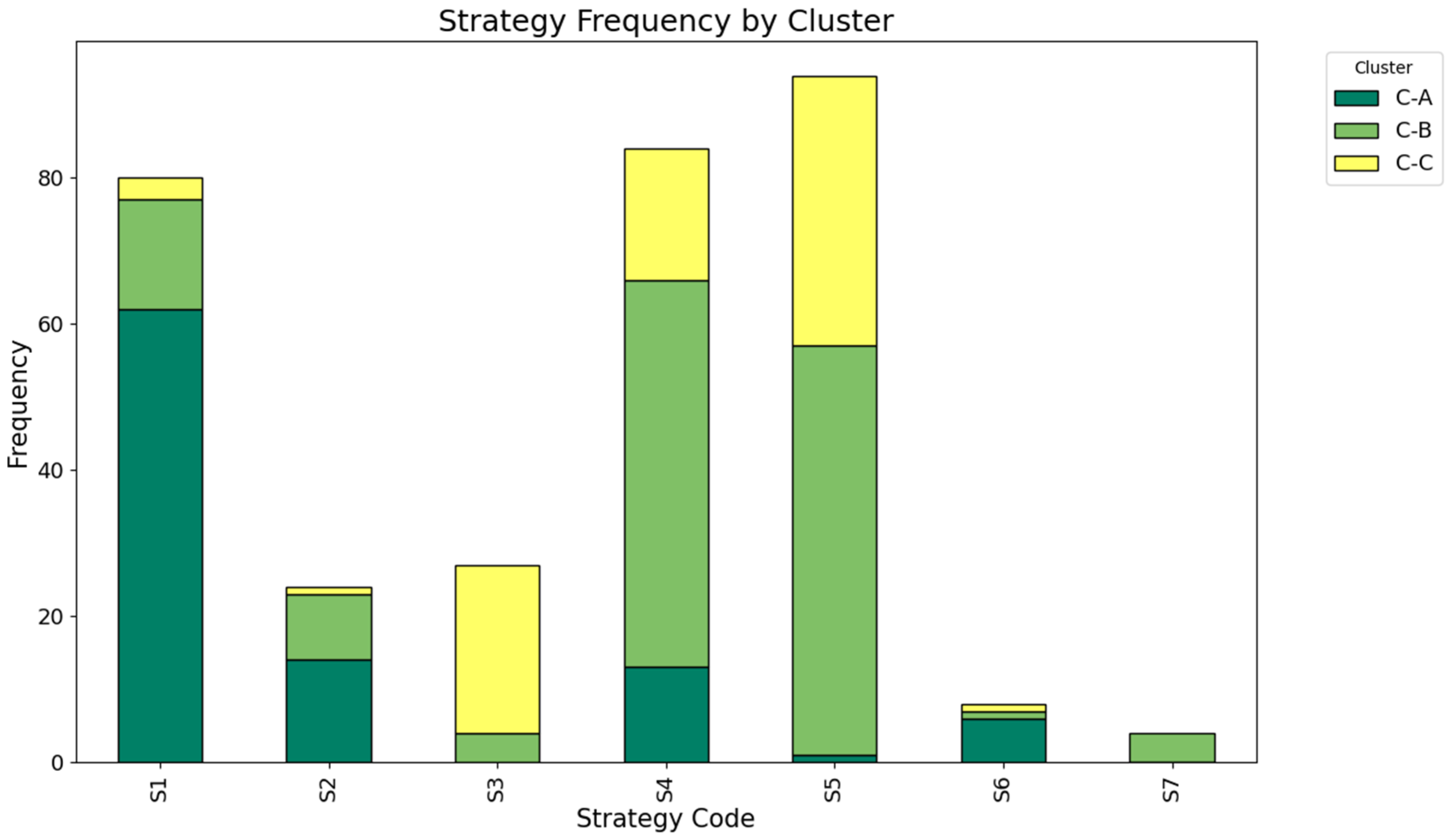 Systems 13 00576 g006