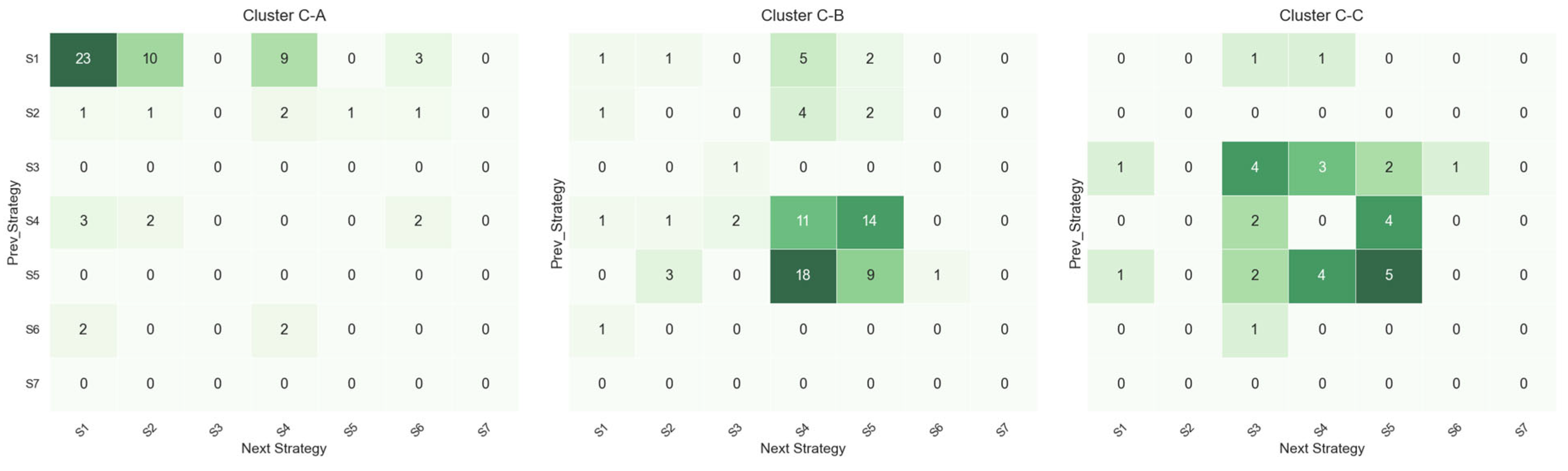 Systems 13 00576 g007
