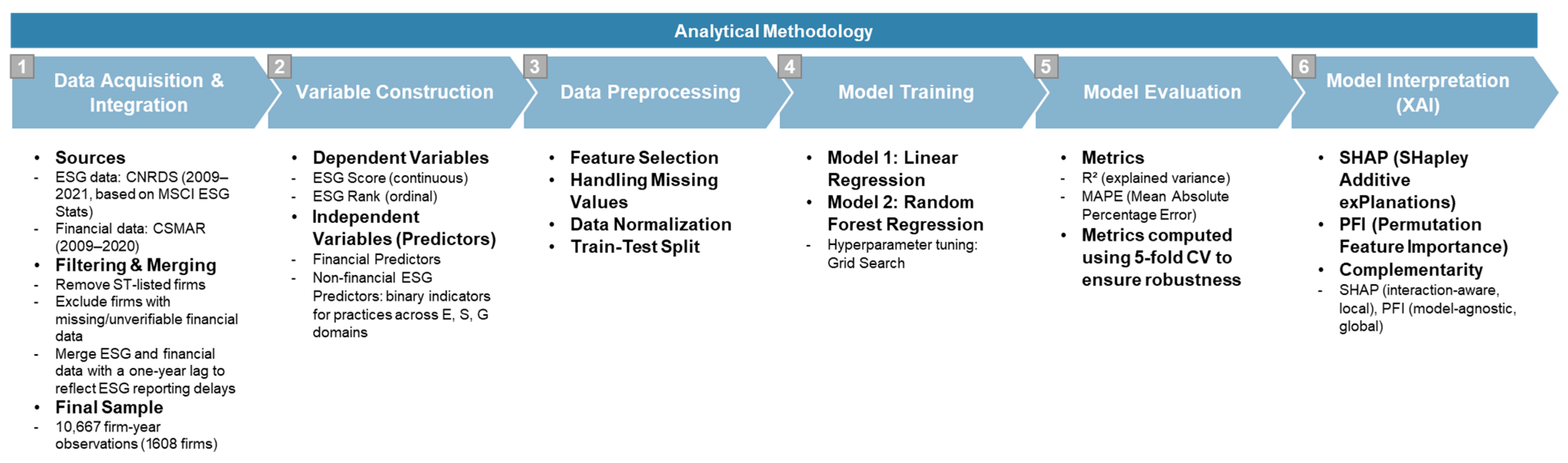 Systems 13 00578 g001