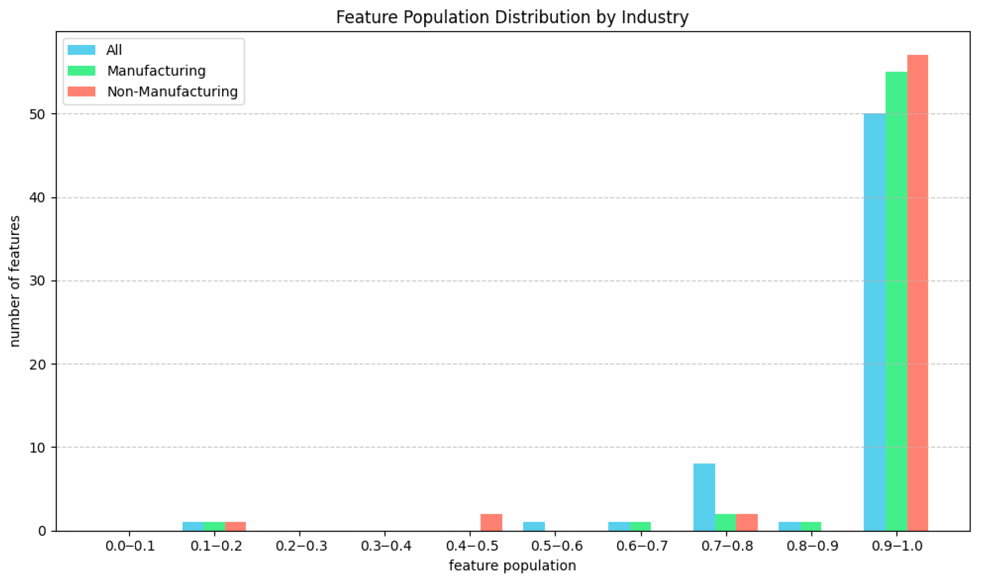 Systems 13 00578 g004