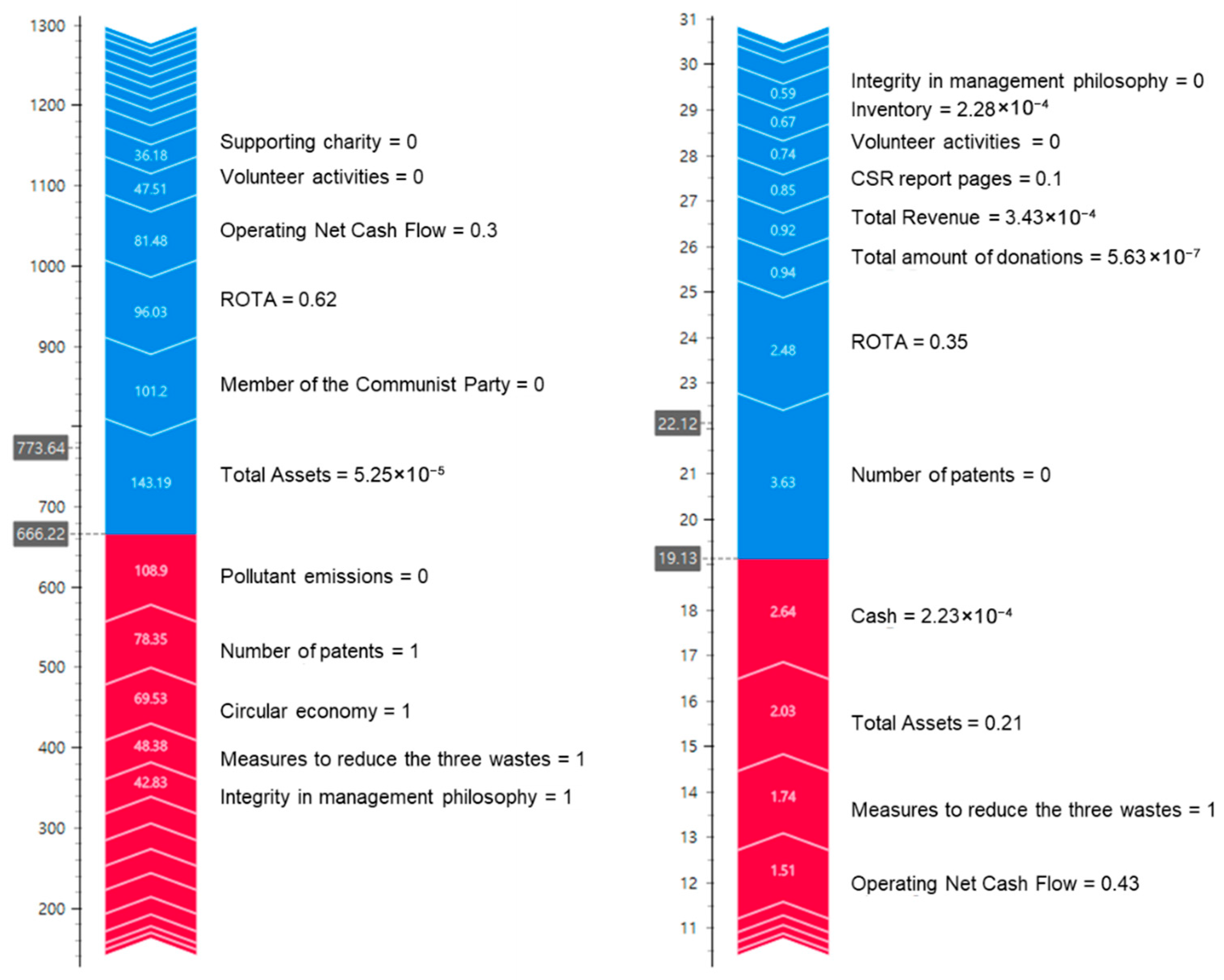 Systems 13 00578 g005