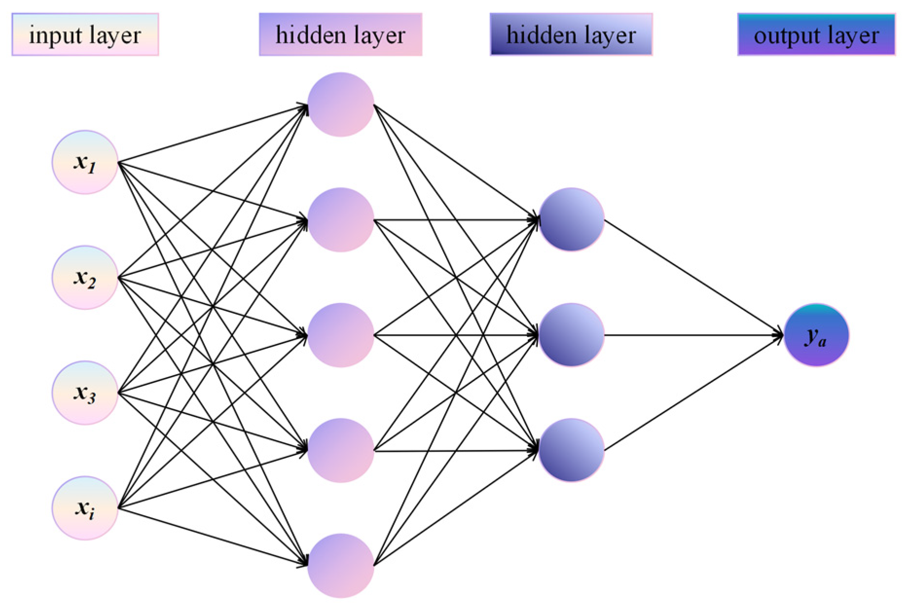Systems 13 00579 g003