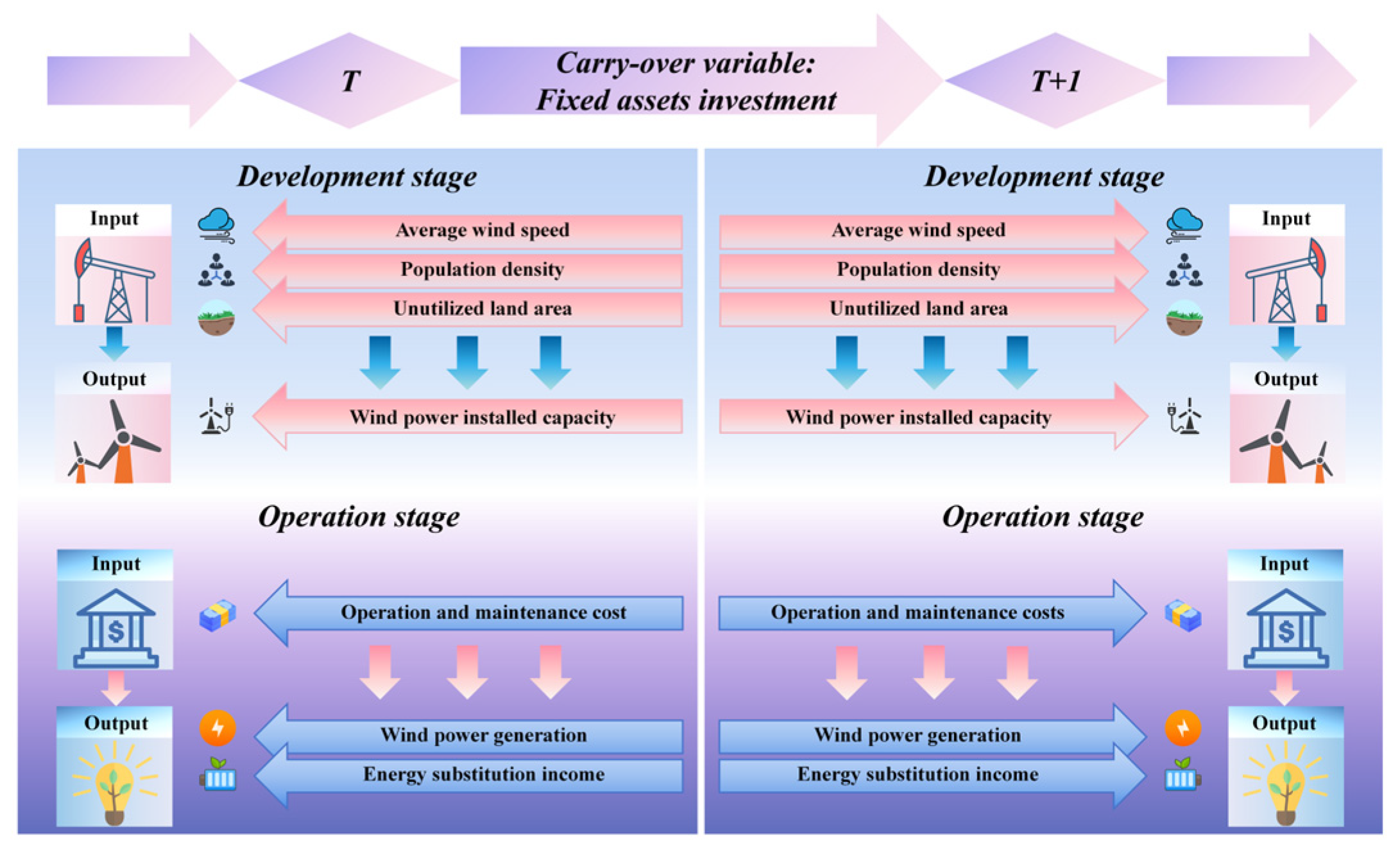 Systems 13 00579 g004