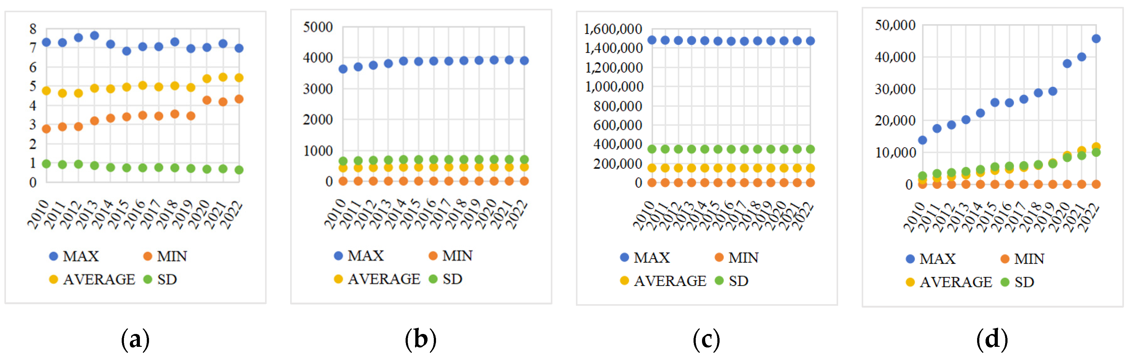 Systems 13 00579 g005