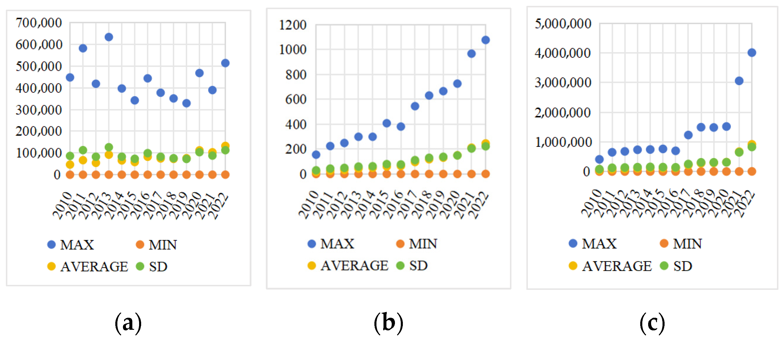 Systems 13 00579 g006