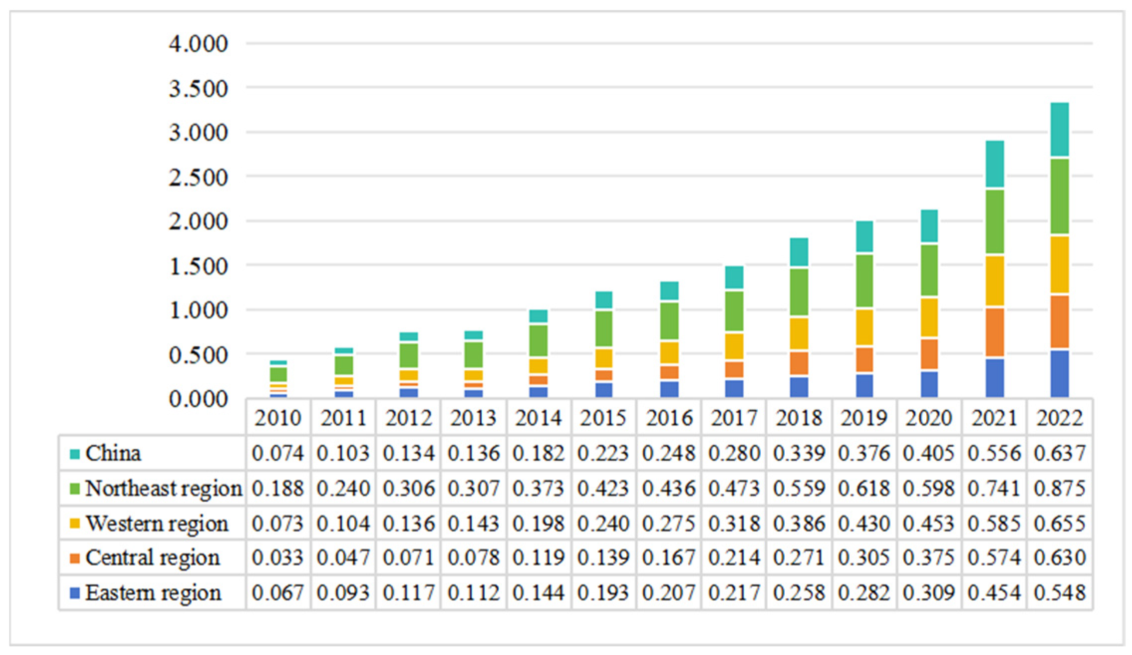 Systems 13 00579 g007