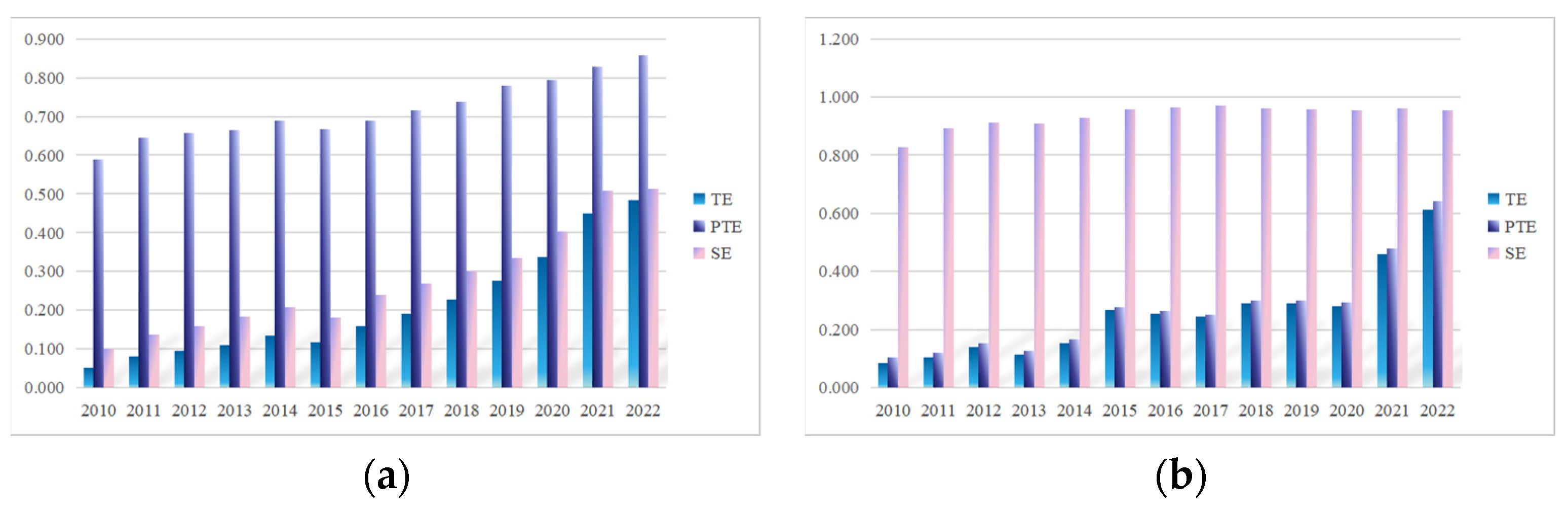 Systems 13 00579 g010a