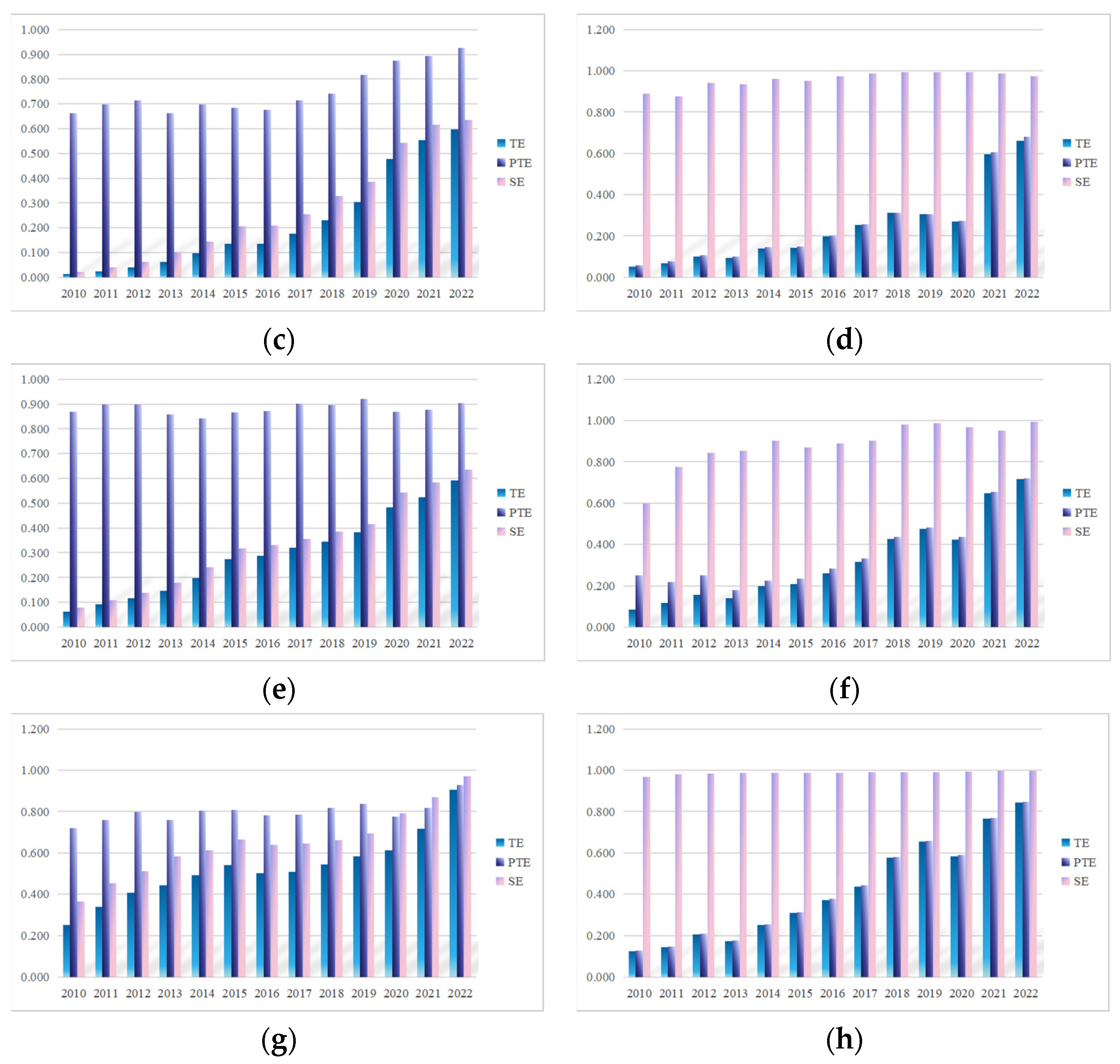 Systems 13 00579 g010b