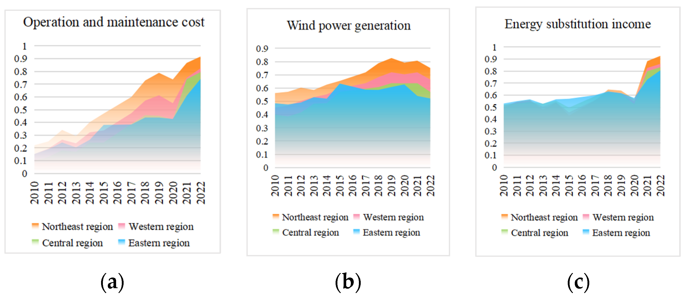 Systems 13 00579 g012